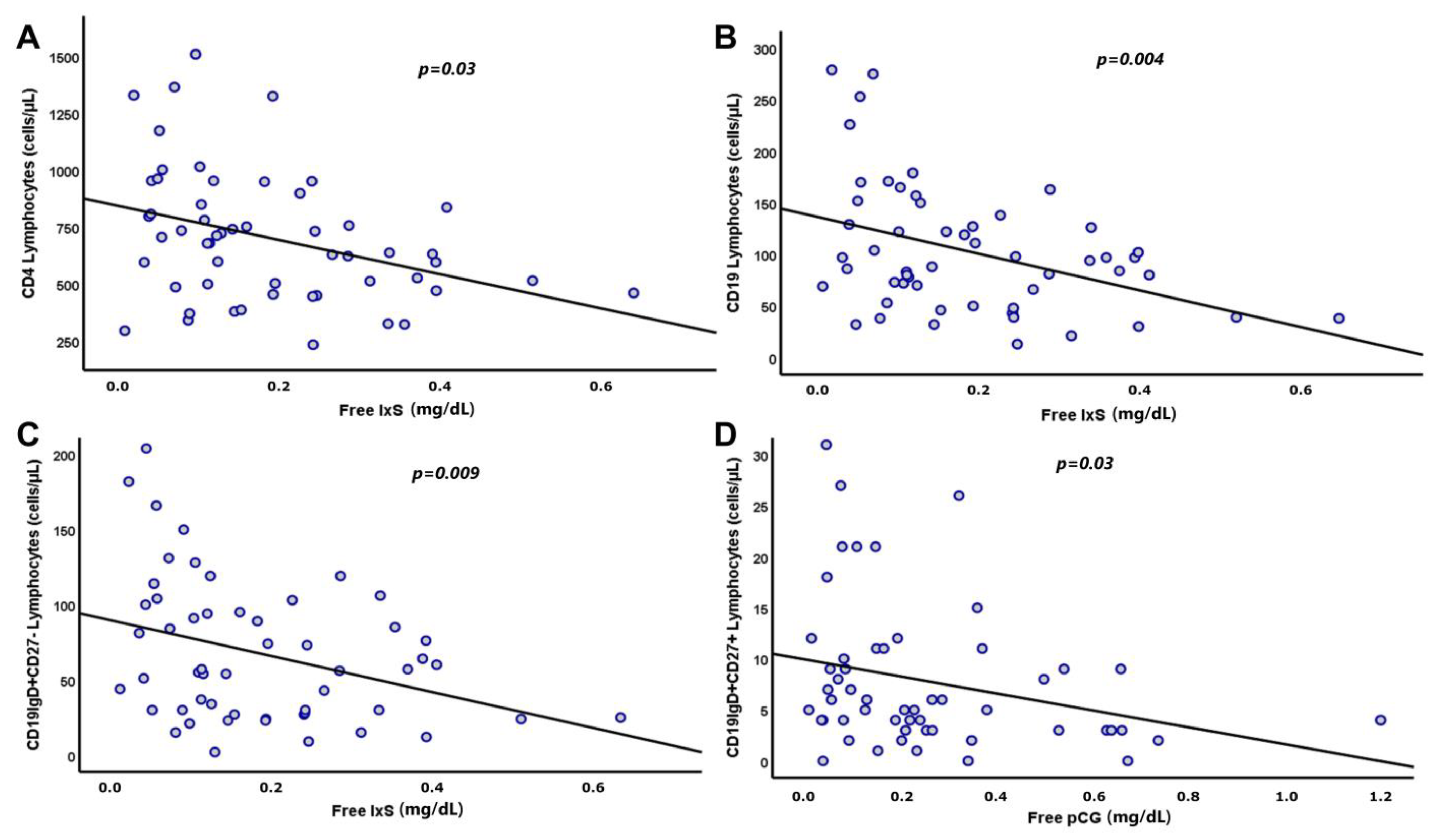 Biomedicines 11 02504 g002