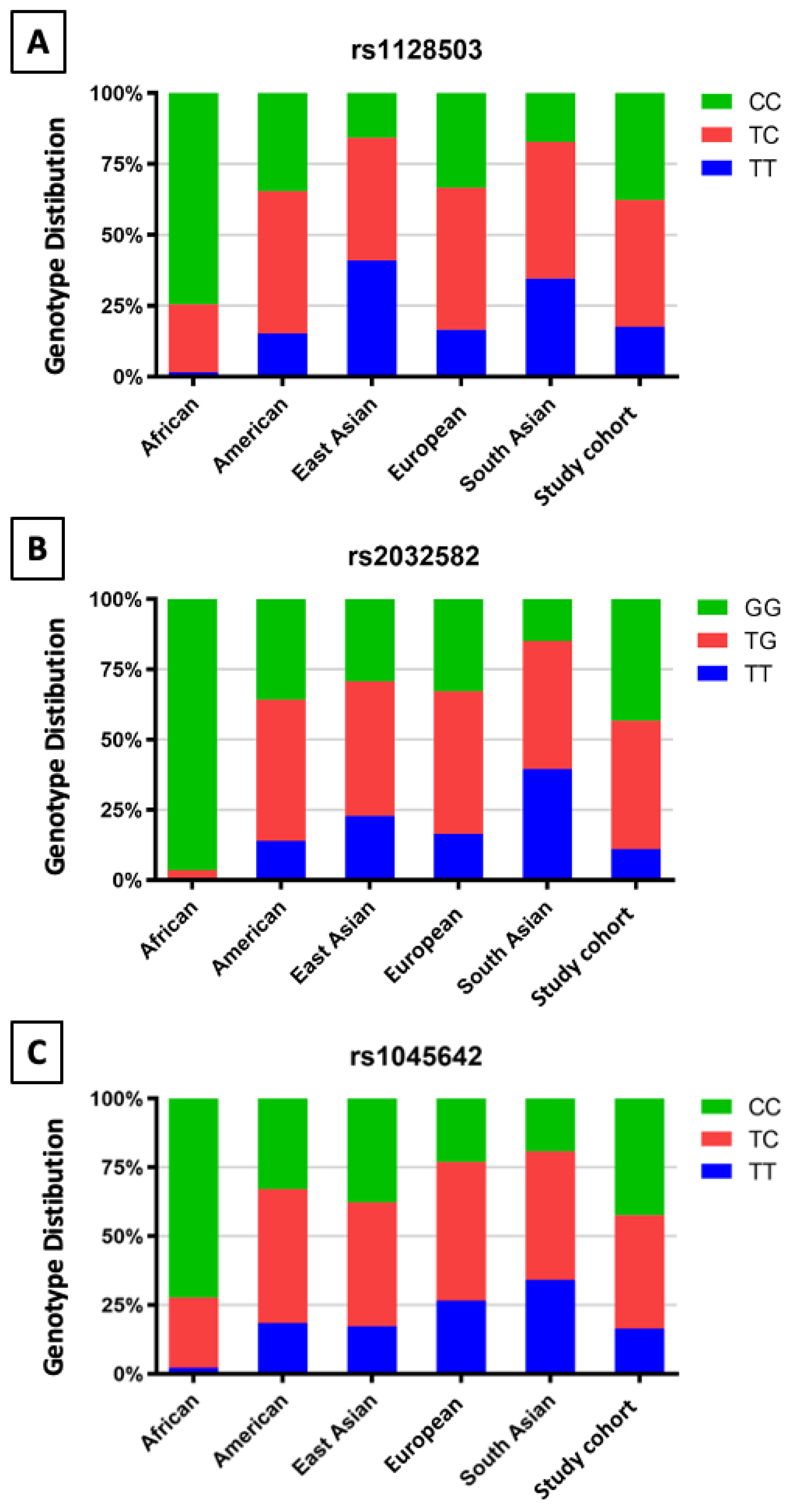 Biomedicines 11 02505 g001