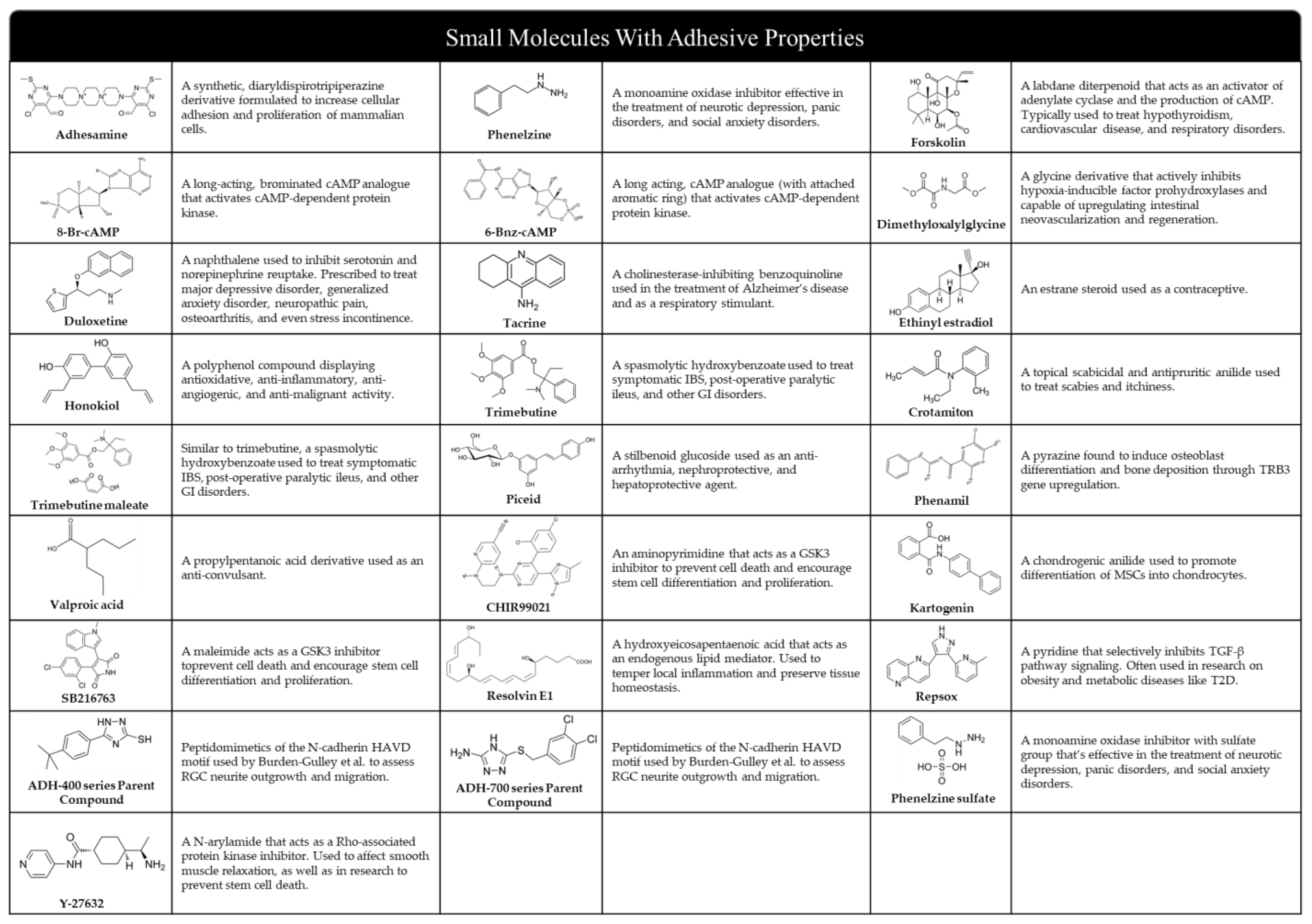 Biomedicines 11 02507 g007