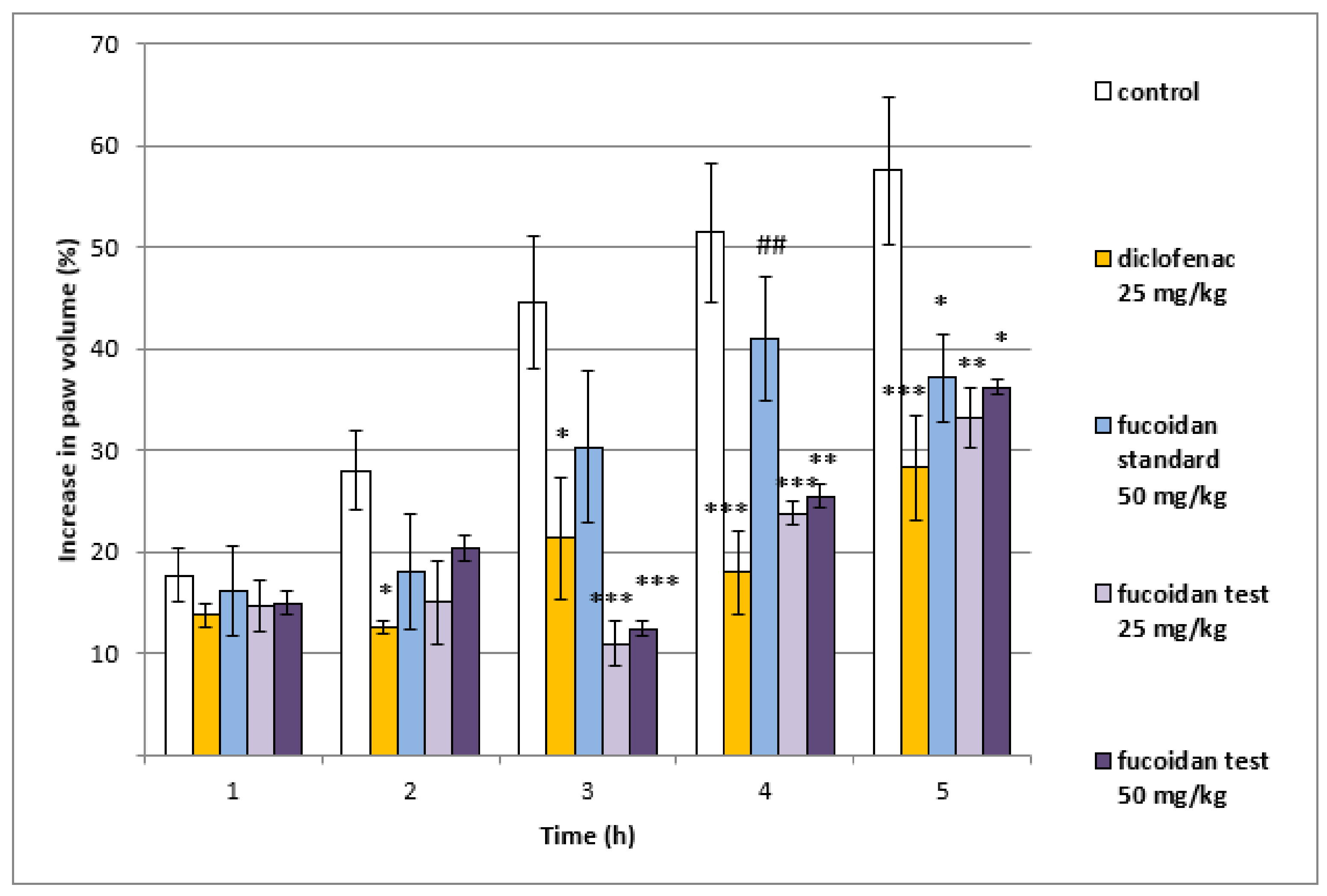 Biomedicines 11 02511 g001
