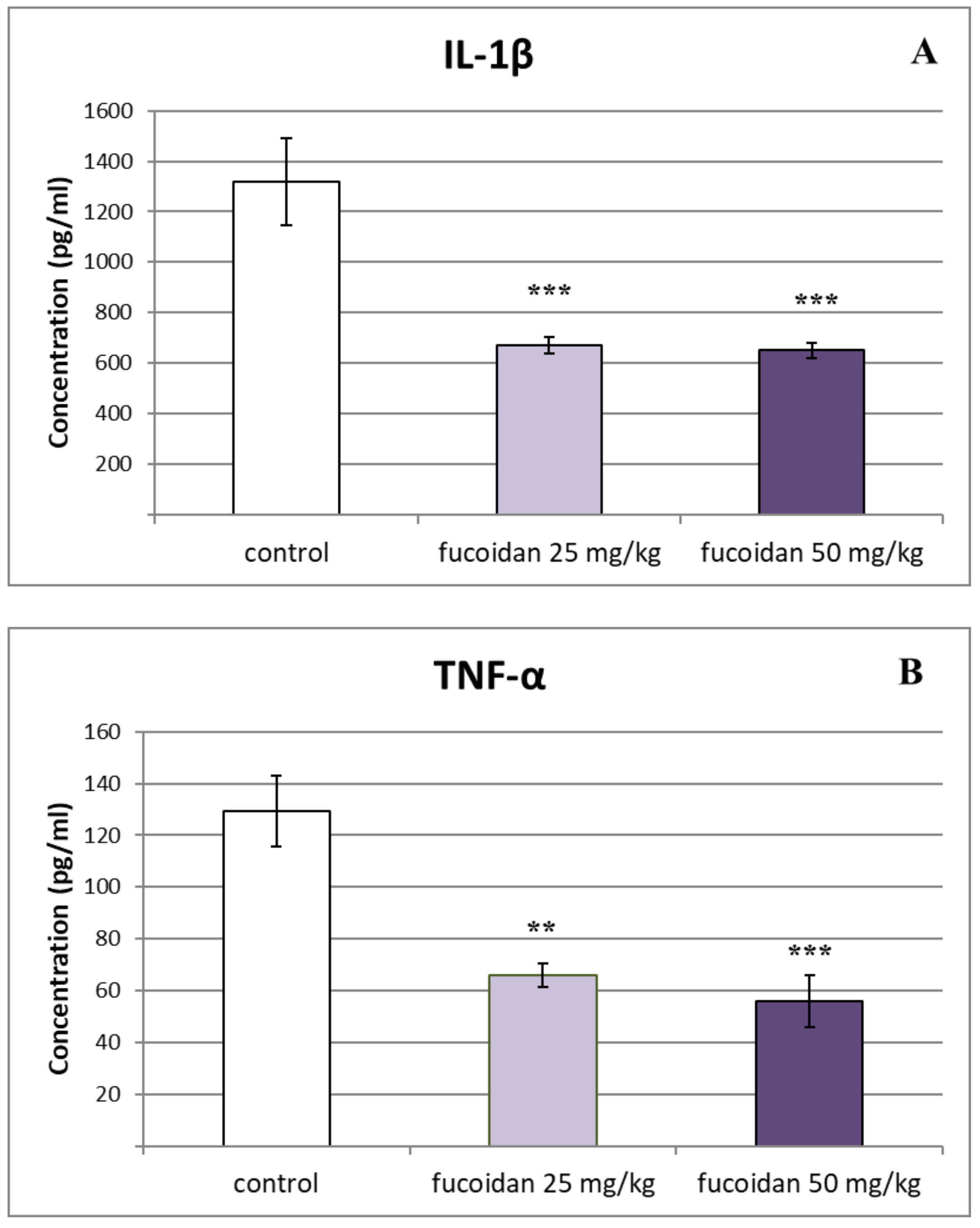 Biomedicines 11 02511 g002a