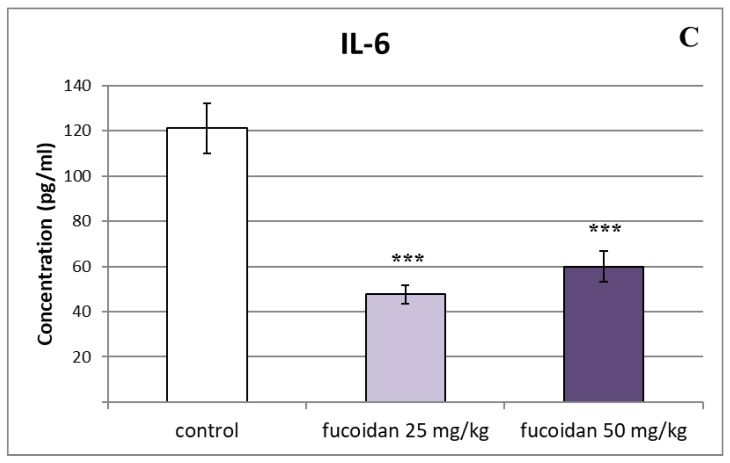 Biomedicines 11 02511 g002b