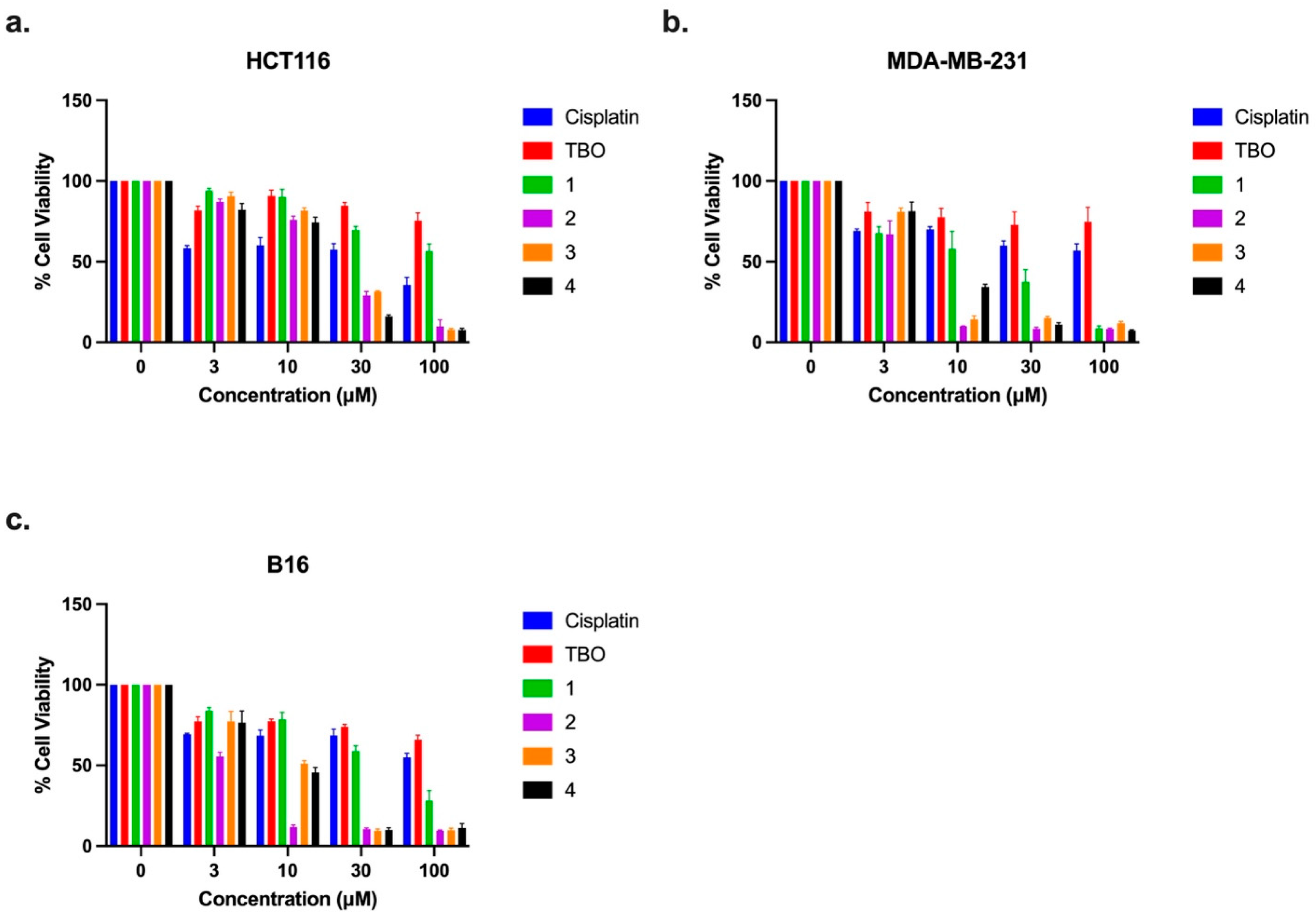 Biomedicines 11 02512 g002