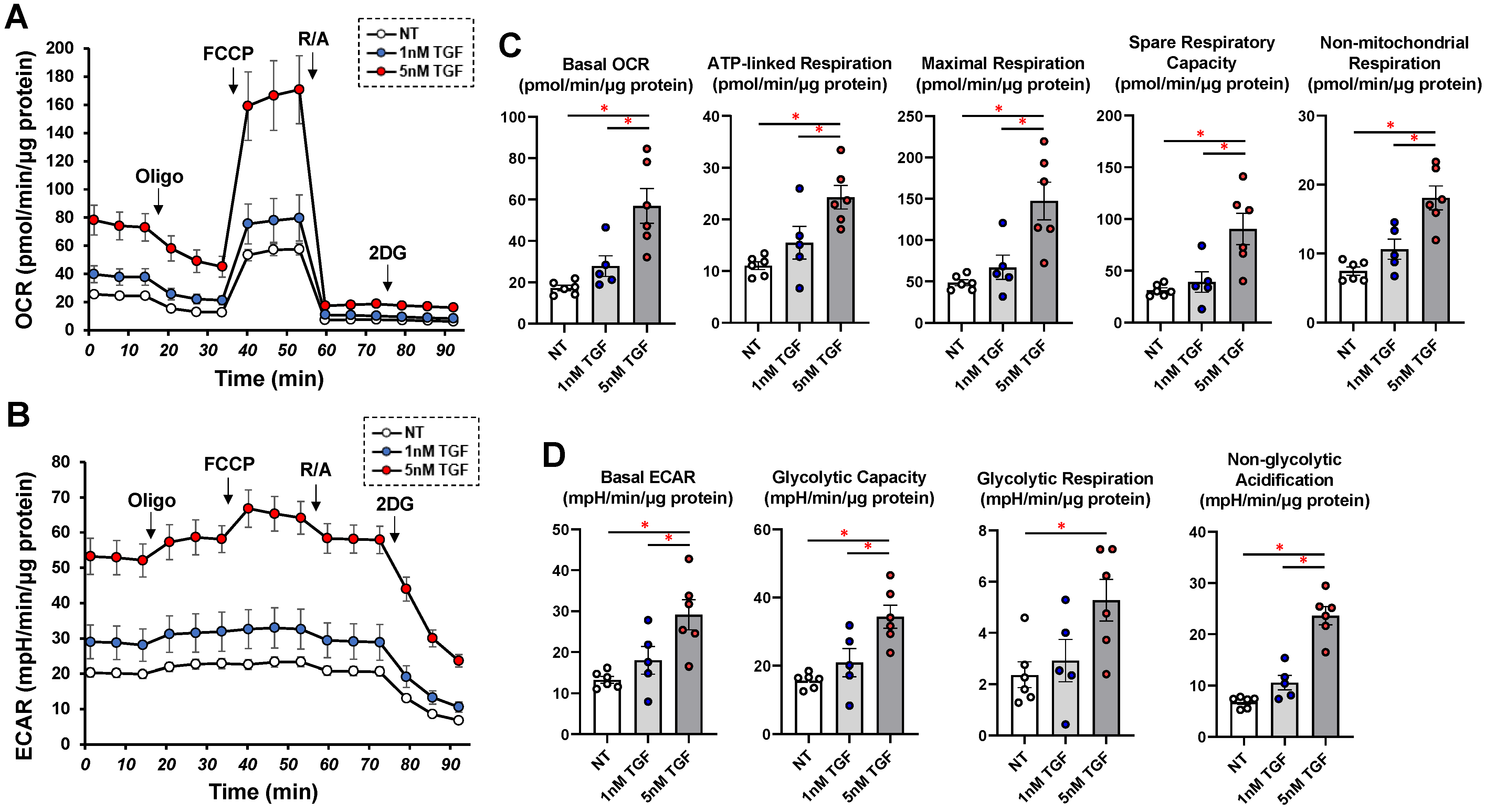 Biomedicines 11 02513 g005