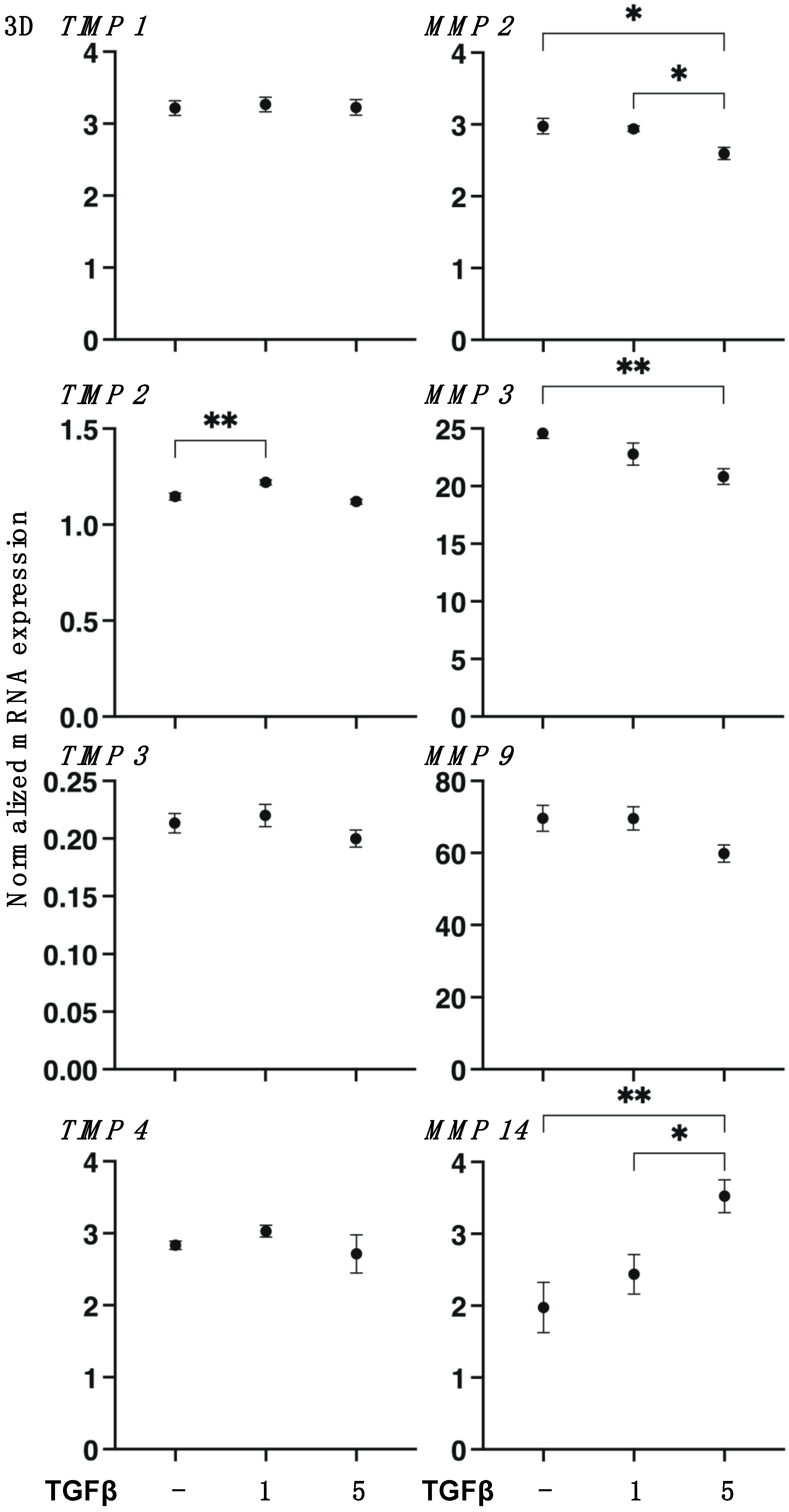 Biomedicines 11 02513 g008