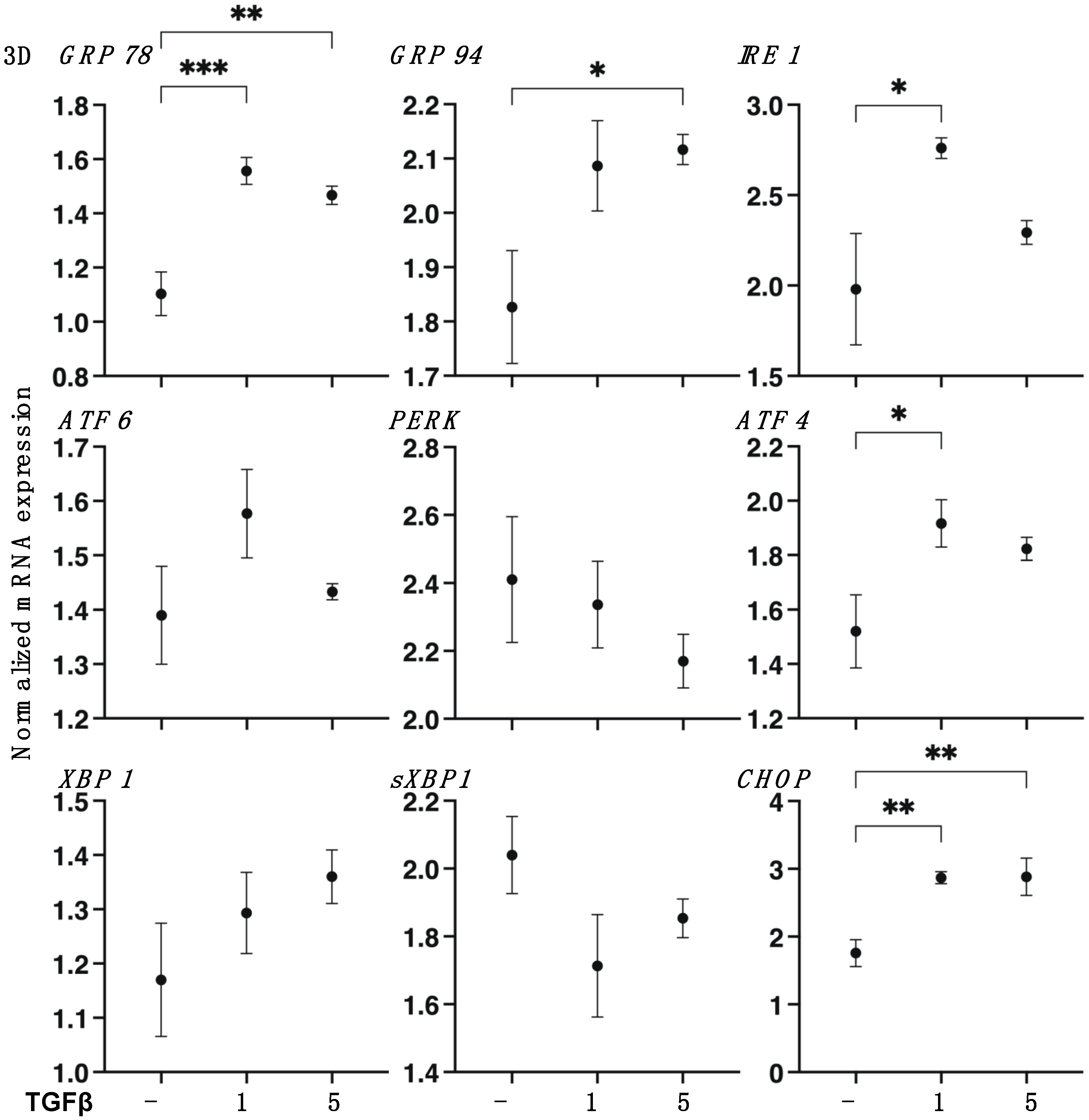 Biomedicines 11 02513 g009