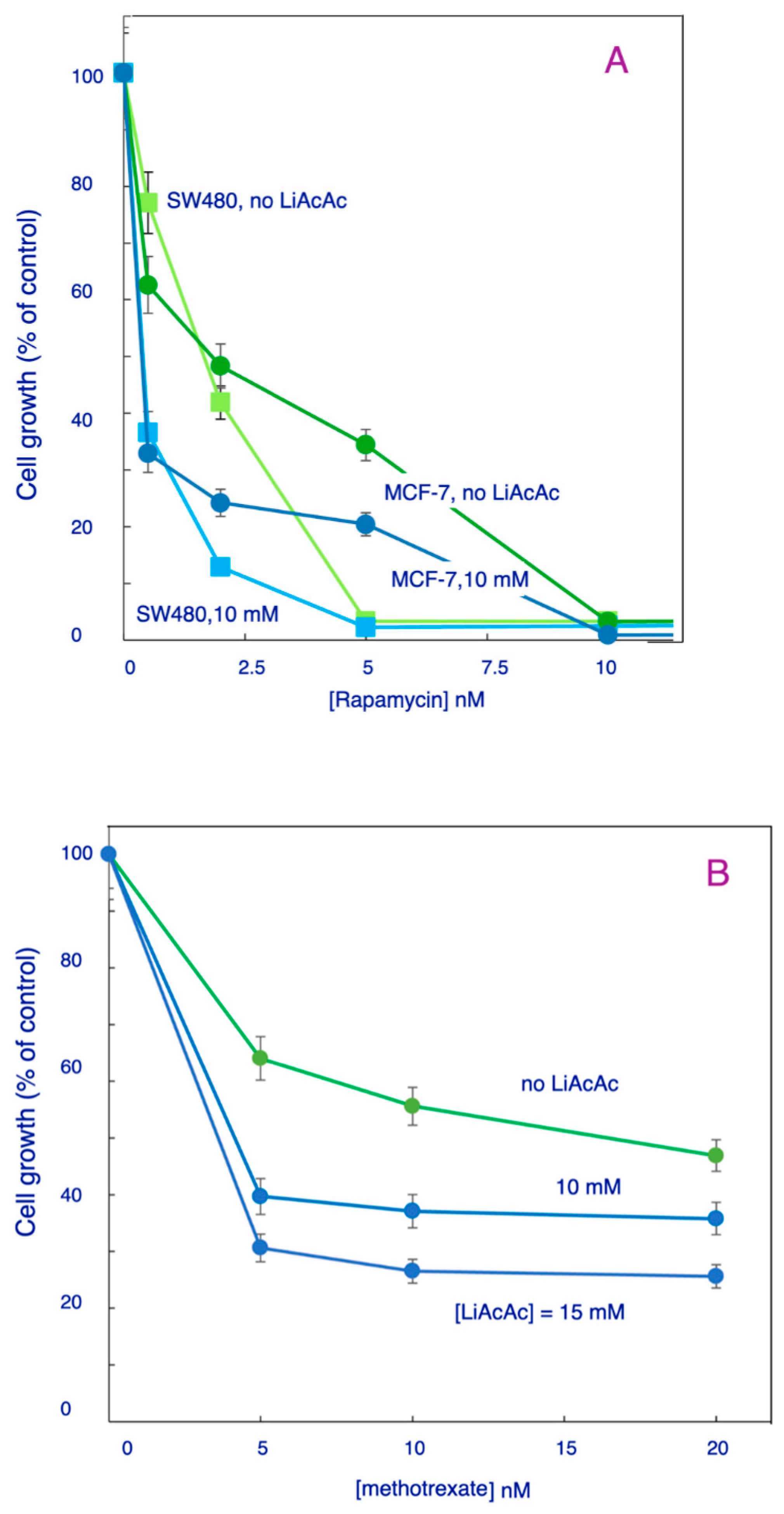 Biomedicines 11 02515 g005a