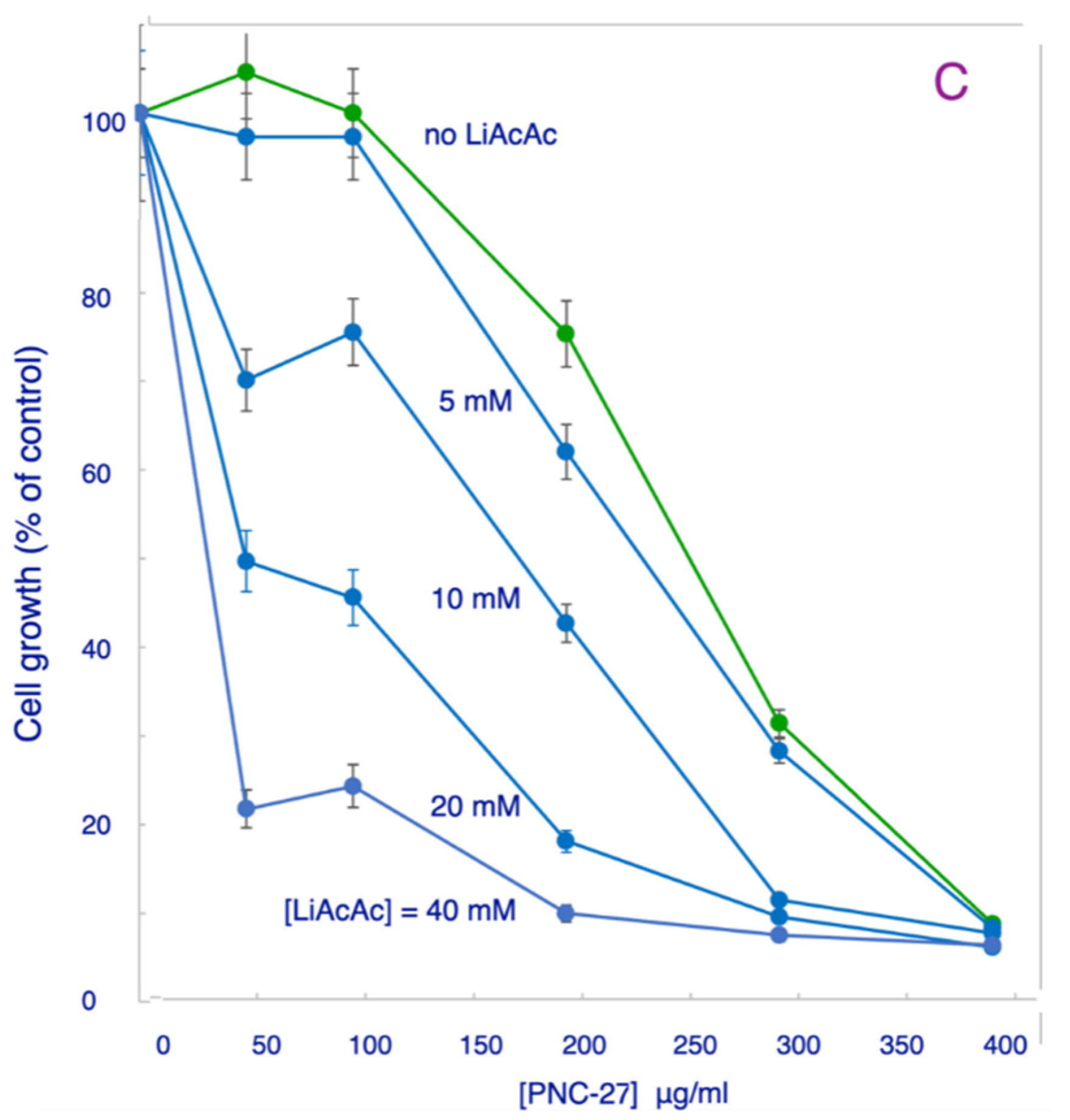 Biomedicines 11 02515 g005b