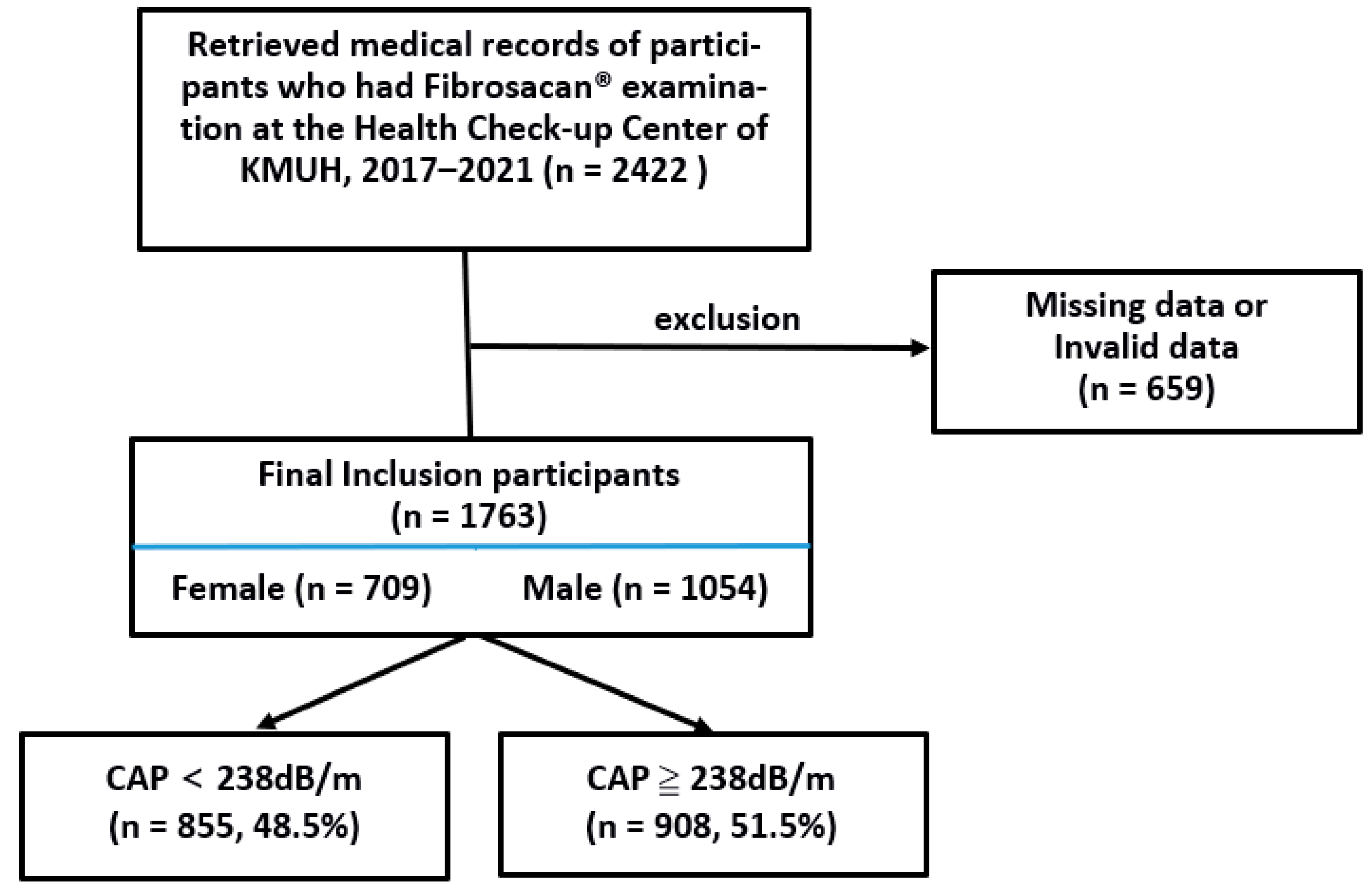 Biomedicines 11 02518 g001