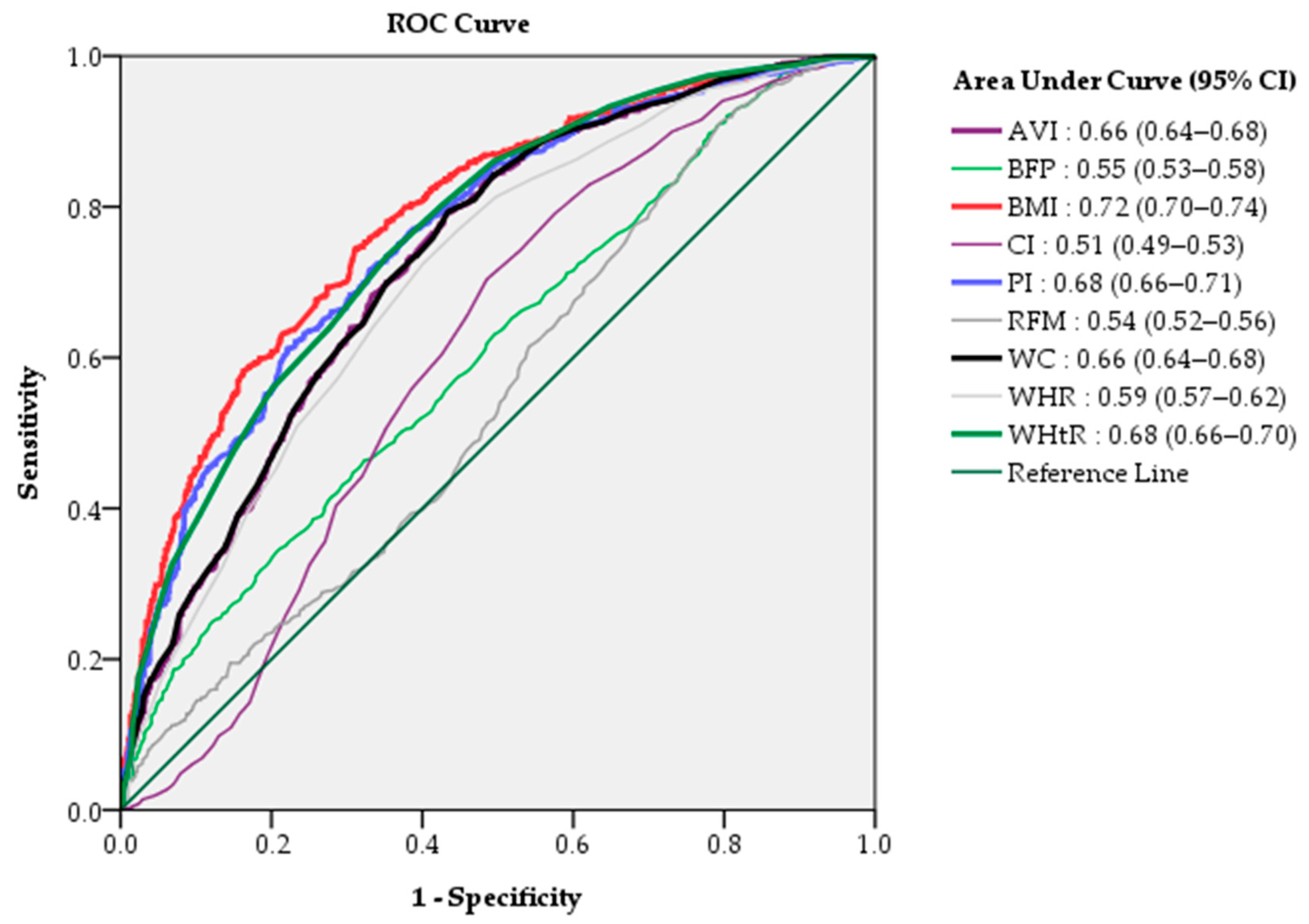 Biomedicines 11 02518 g003