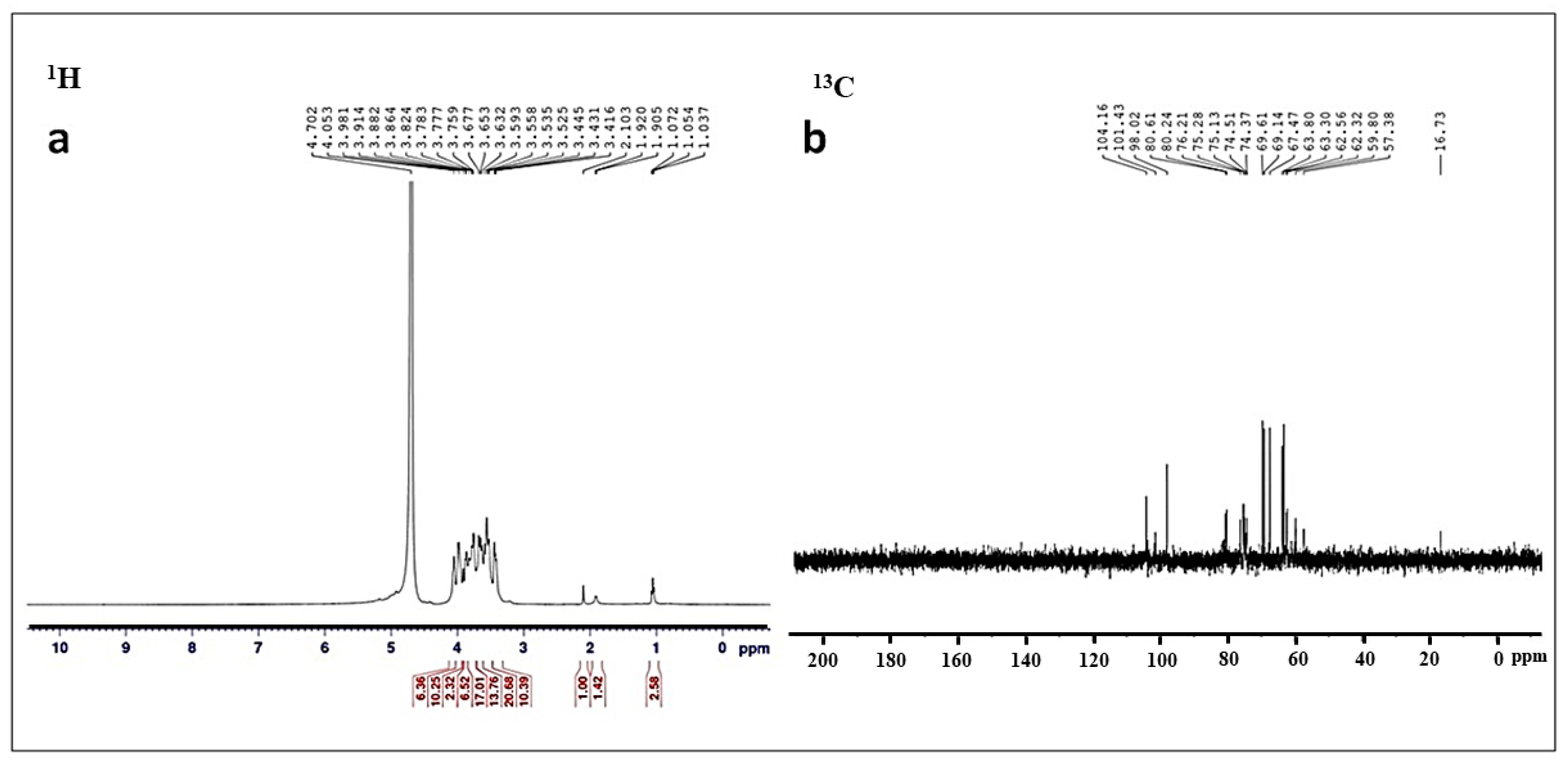 Biomedicines 11 02520 g005