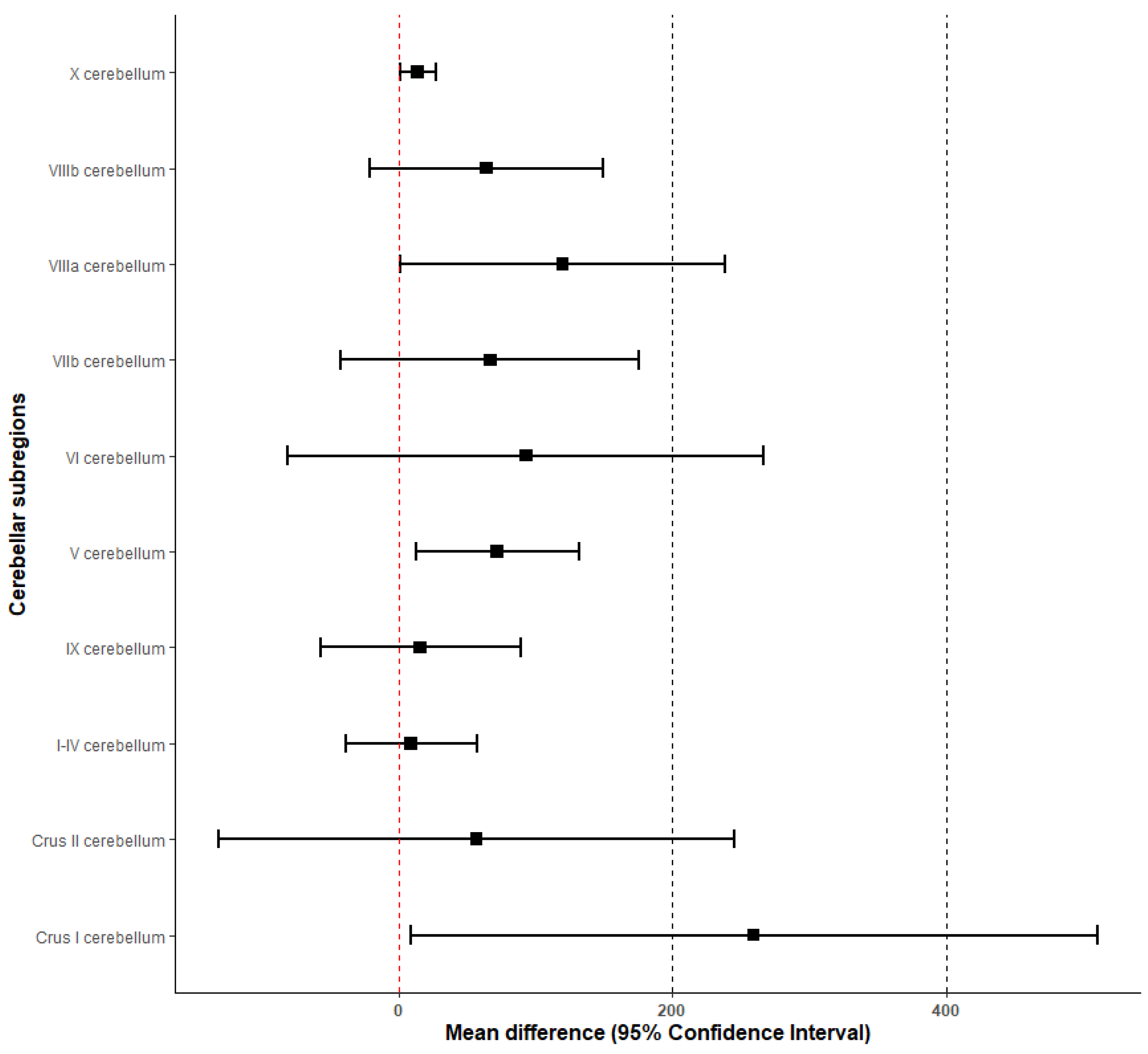 Biomedicines 11 02528 g002