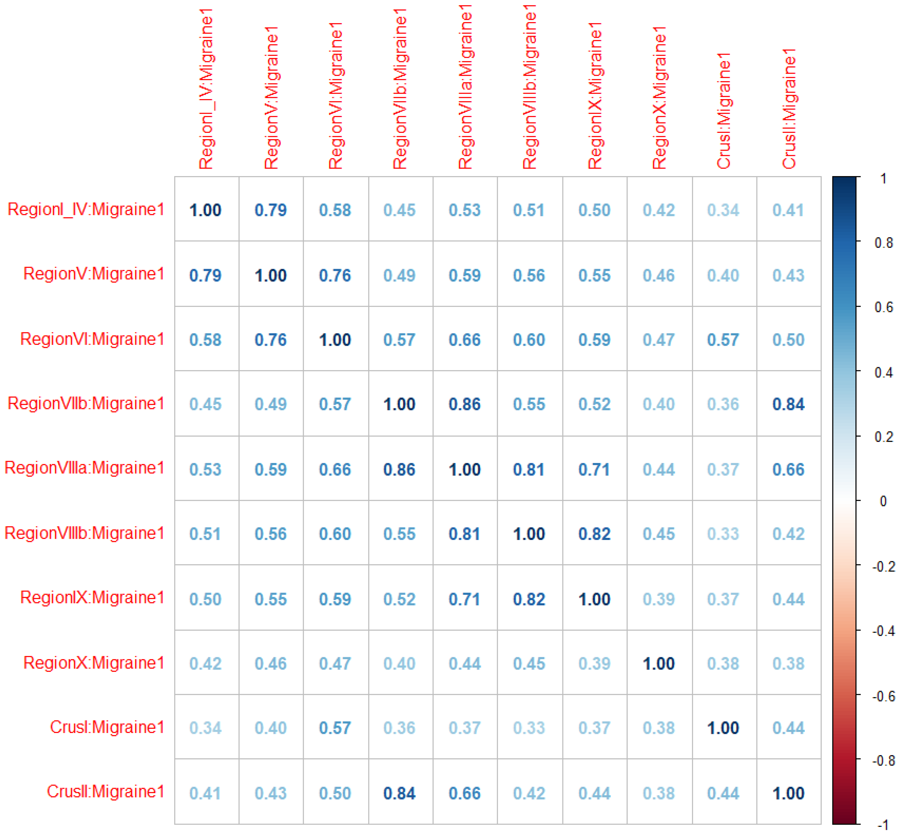 Biomedicines 11 02528 g003