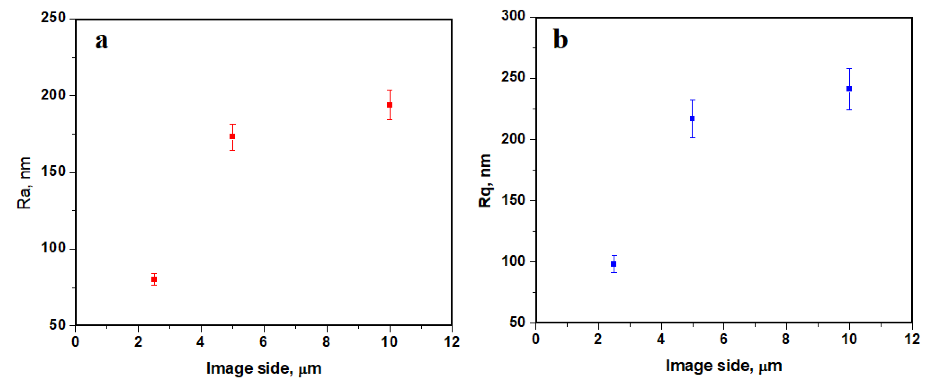 Biomedicines 11 02529 g006