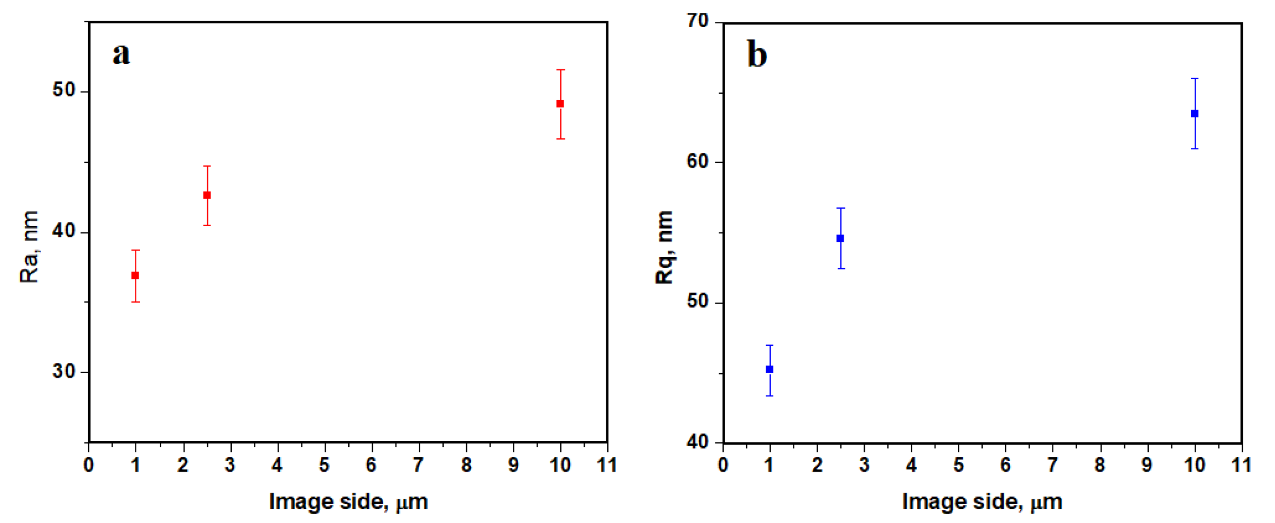 Biomedicines 11 02529 g008