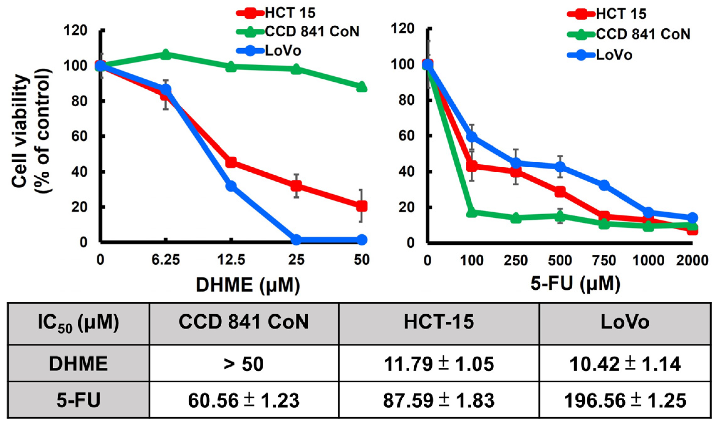 Biomedicines 11 02530 g001