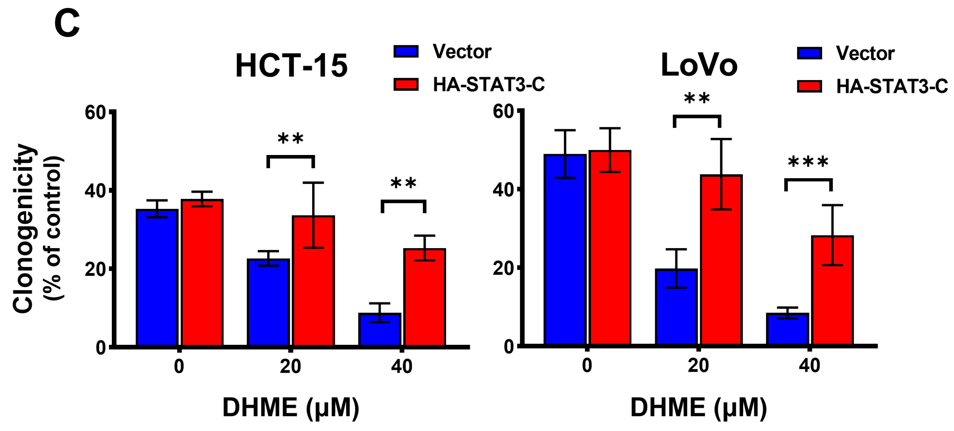 Biomedicines 11 02530 g003b