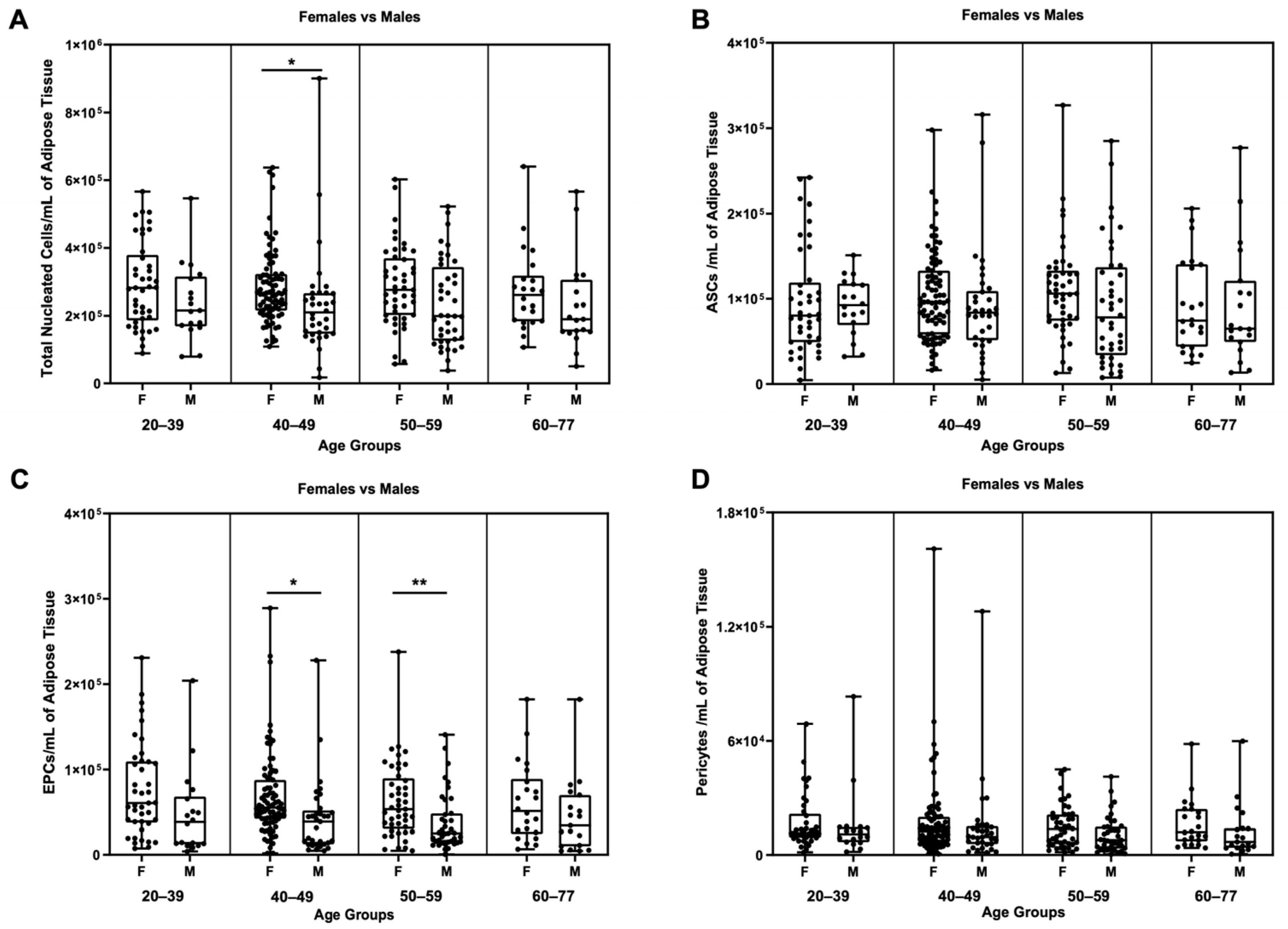 Biomedicines 11 02533 g006