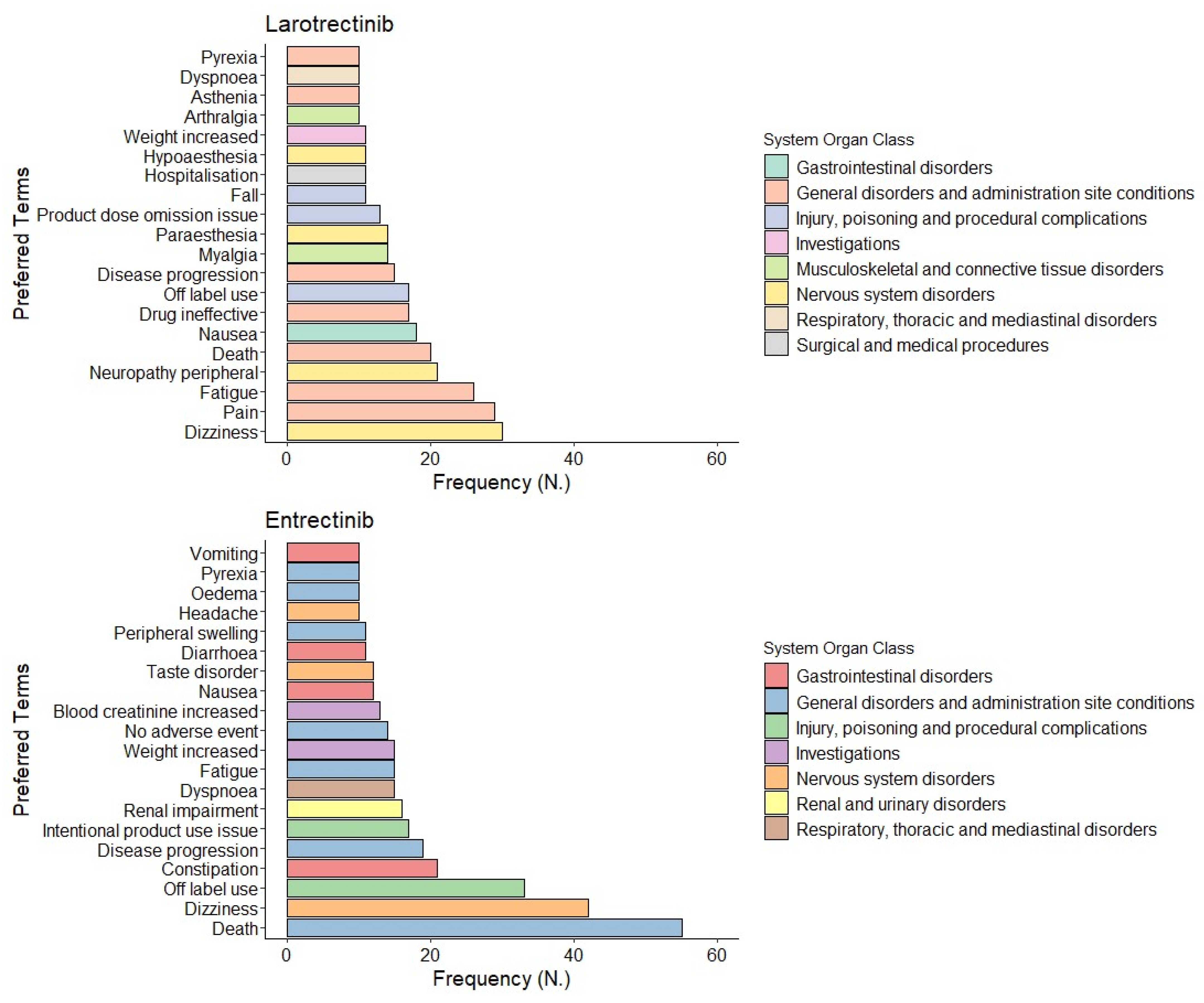 Biomedicines 11 02538 g002