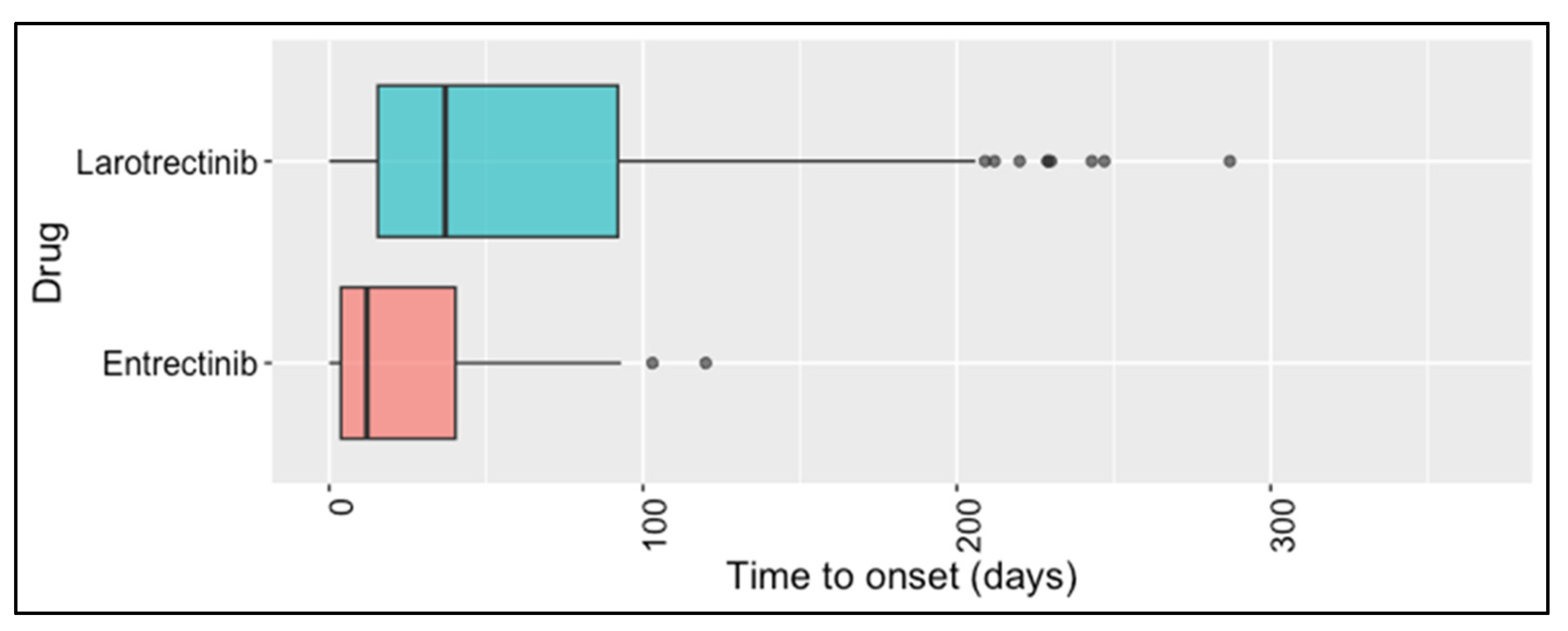 Biomedicines 11 02538 g003