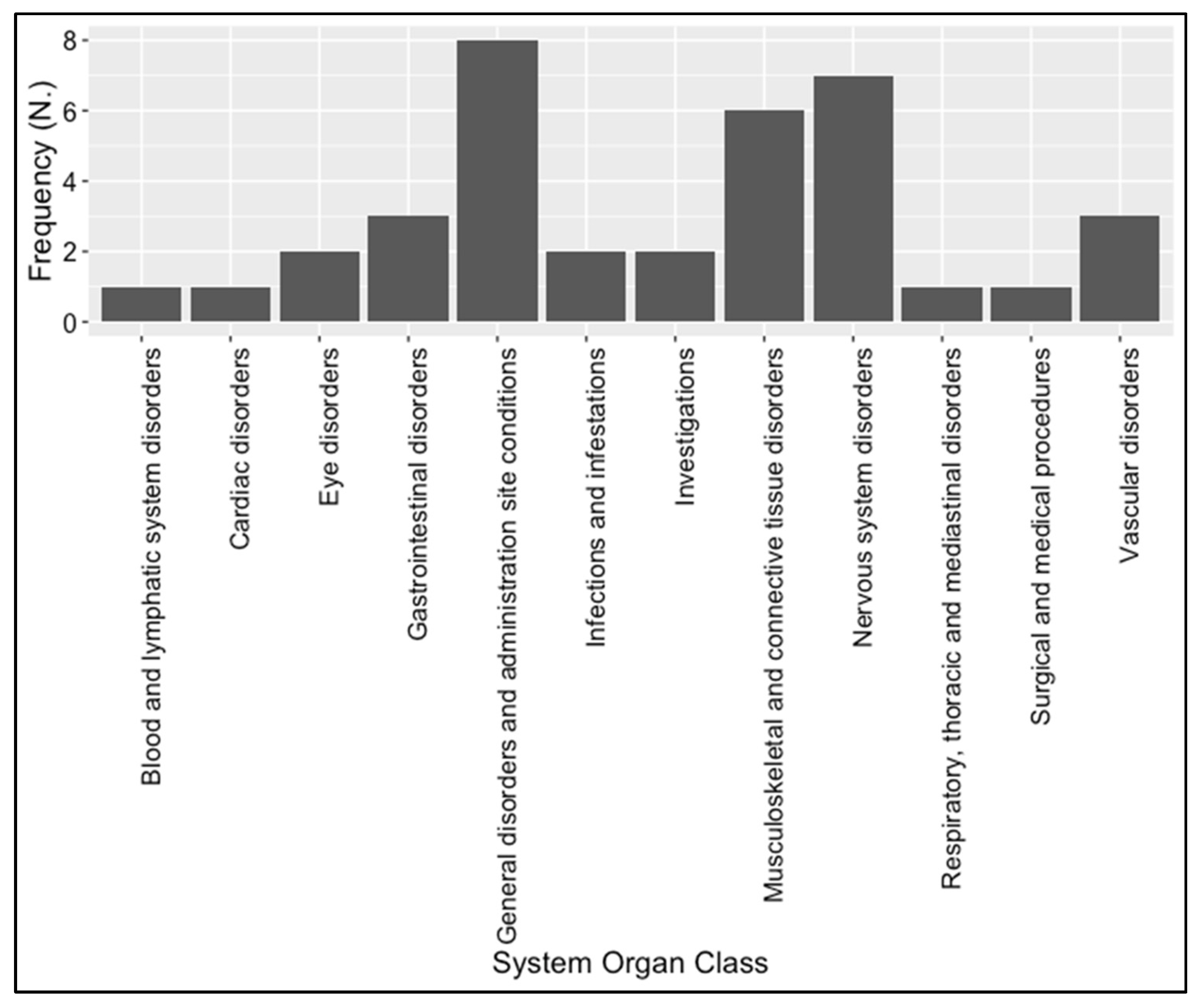 Biomedicines 11 02538 g004