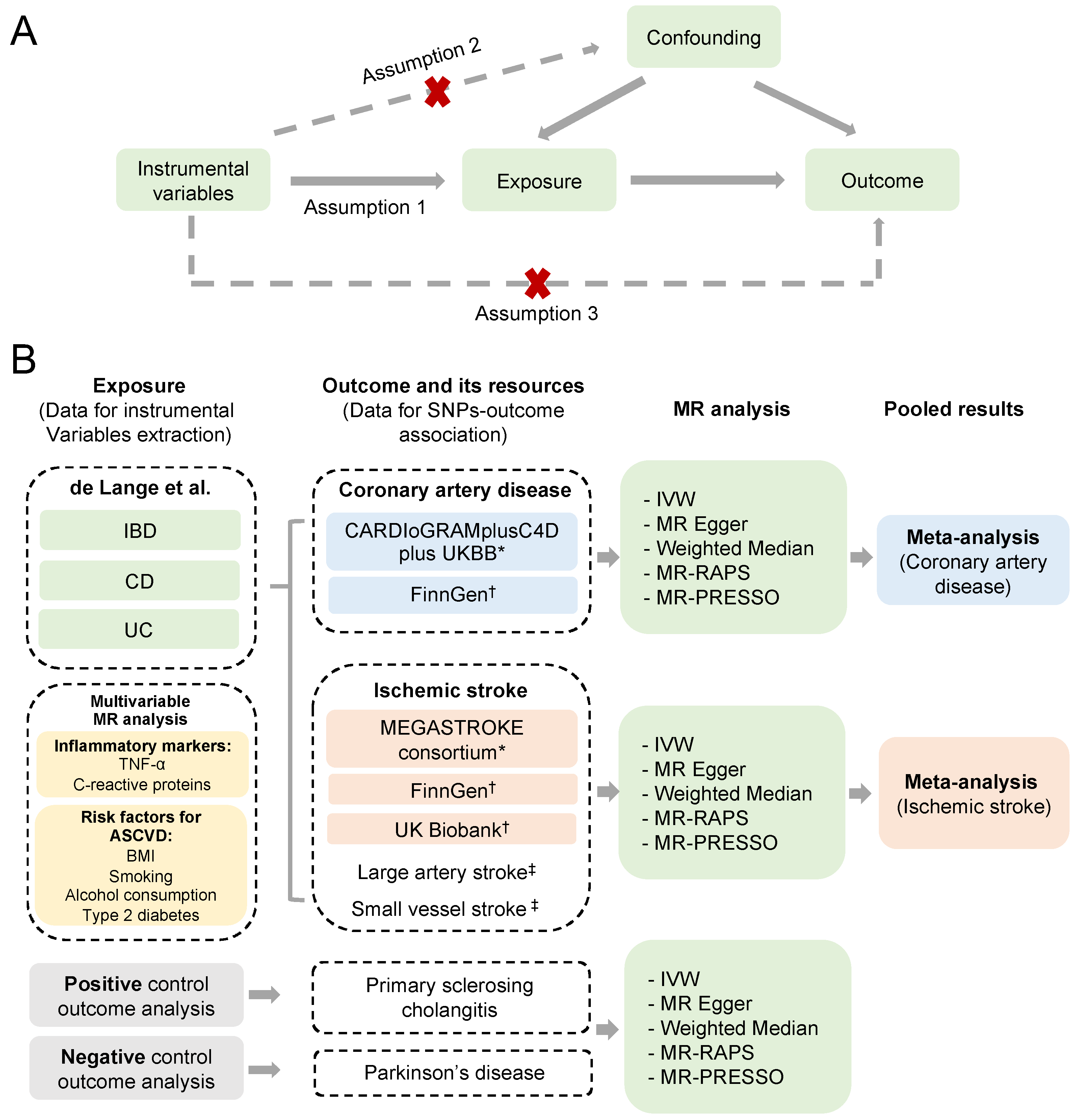 Biomedicines 11 02543 g001