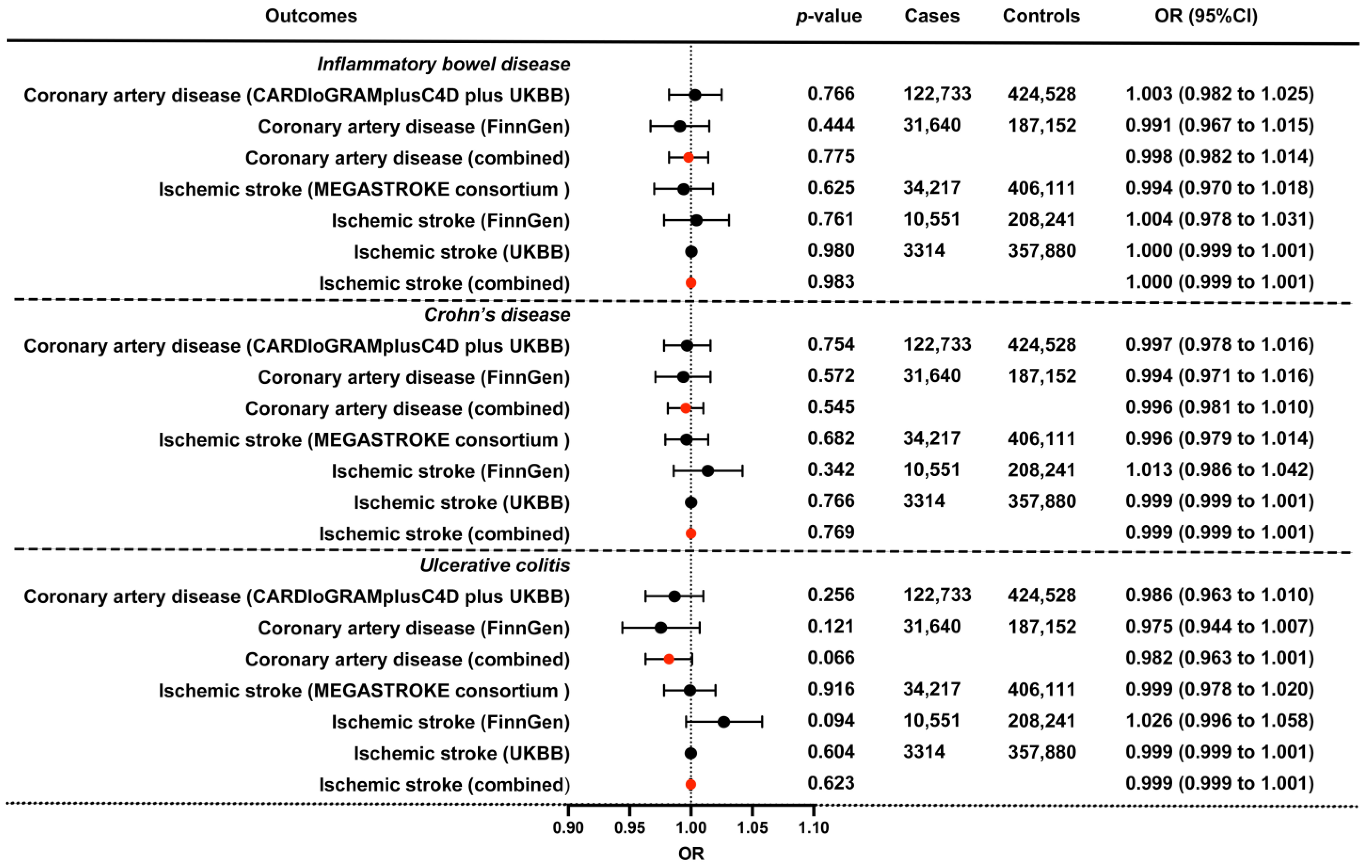 Biomedicines 11 02543 g002