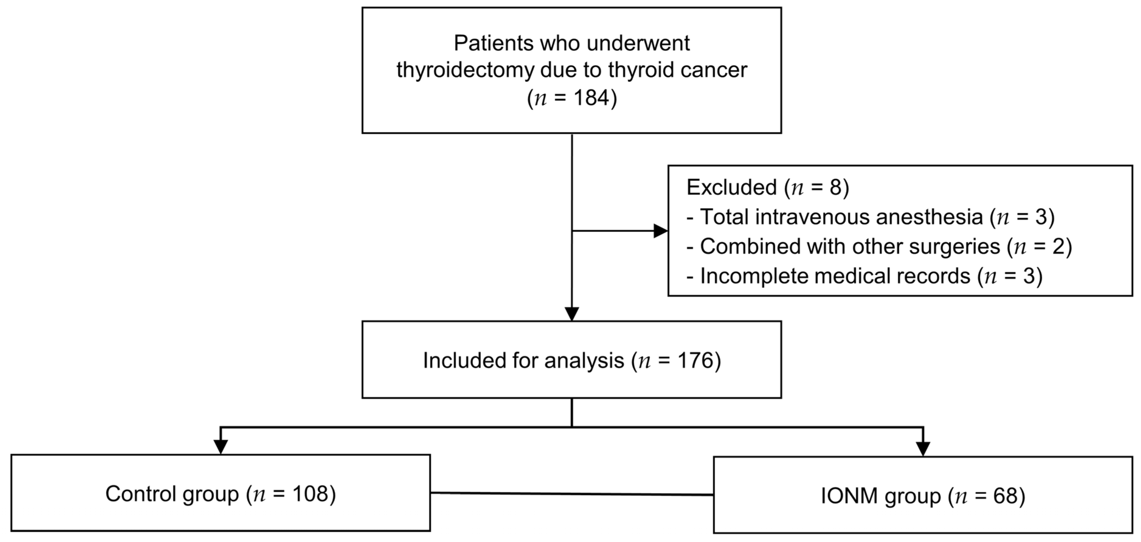 Biomedicines 11 02544 g001