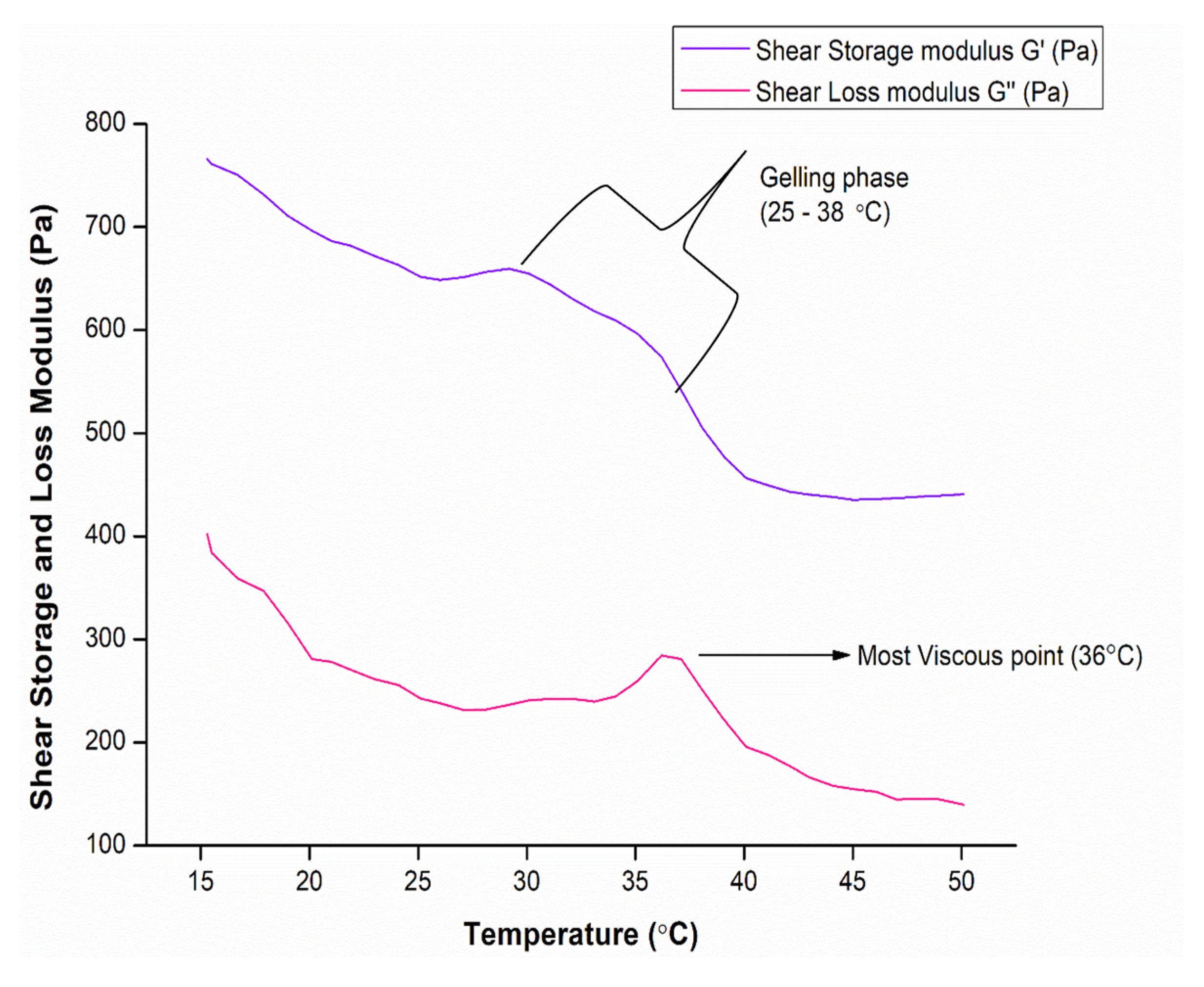 Biomedicines 11 02545 g008