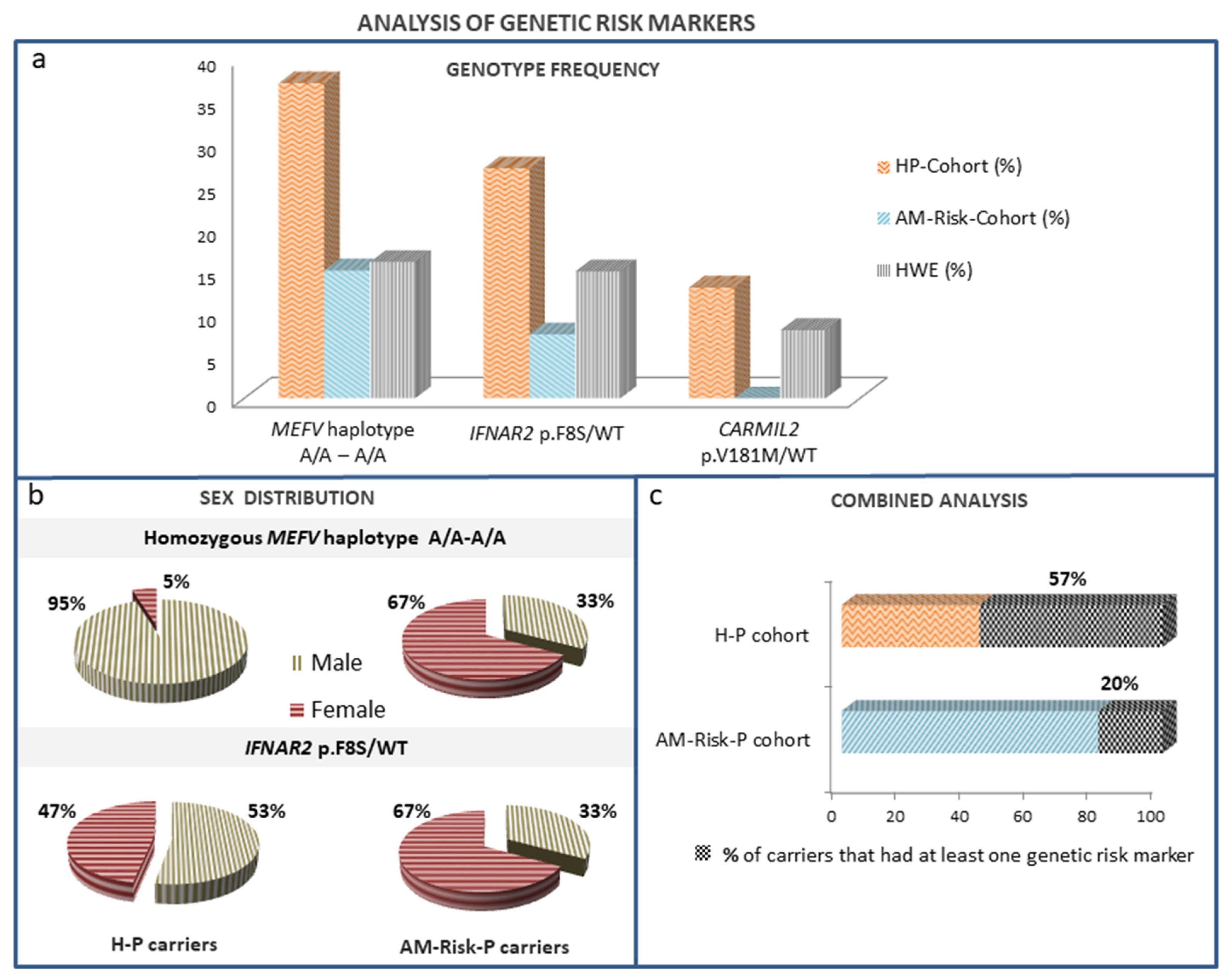 Biomedicines 11 02548 g002 Biomedicines 11 02548 g002