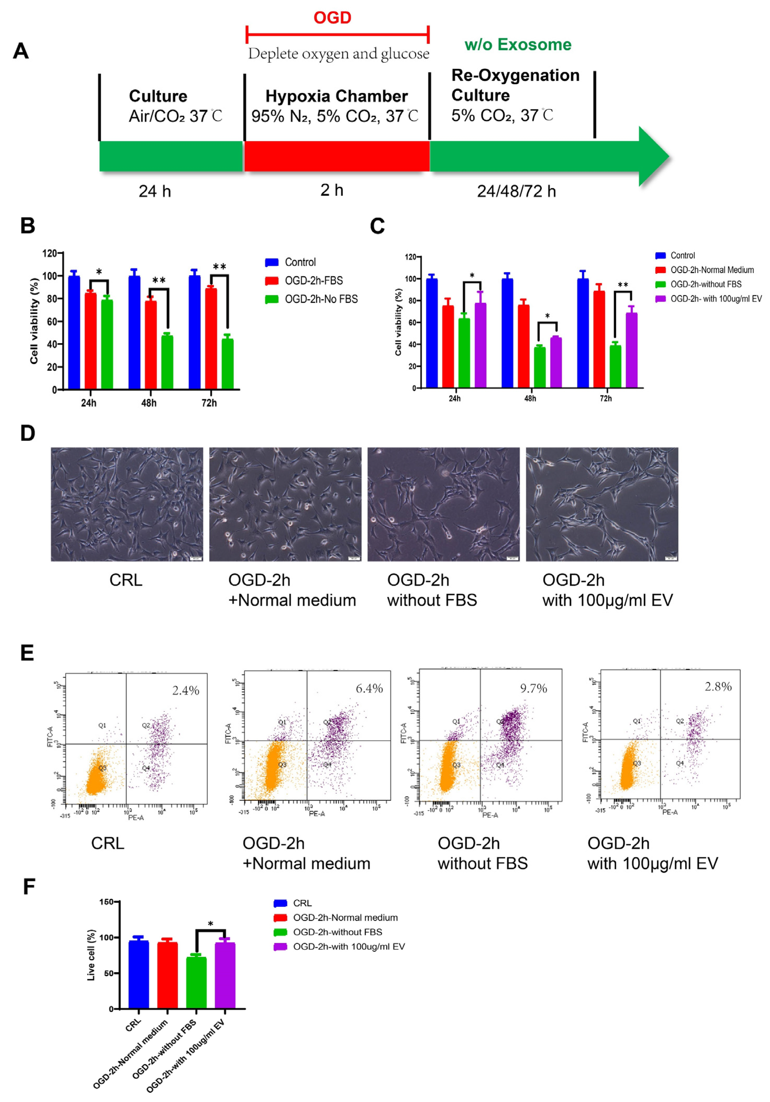 Biomedicines 11 02550 g003
