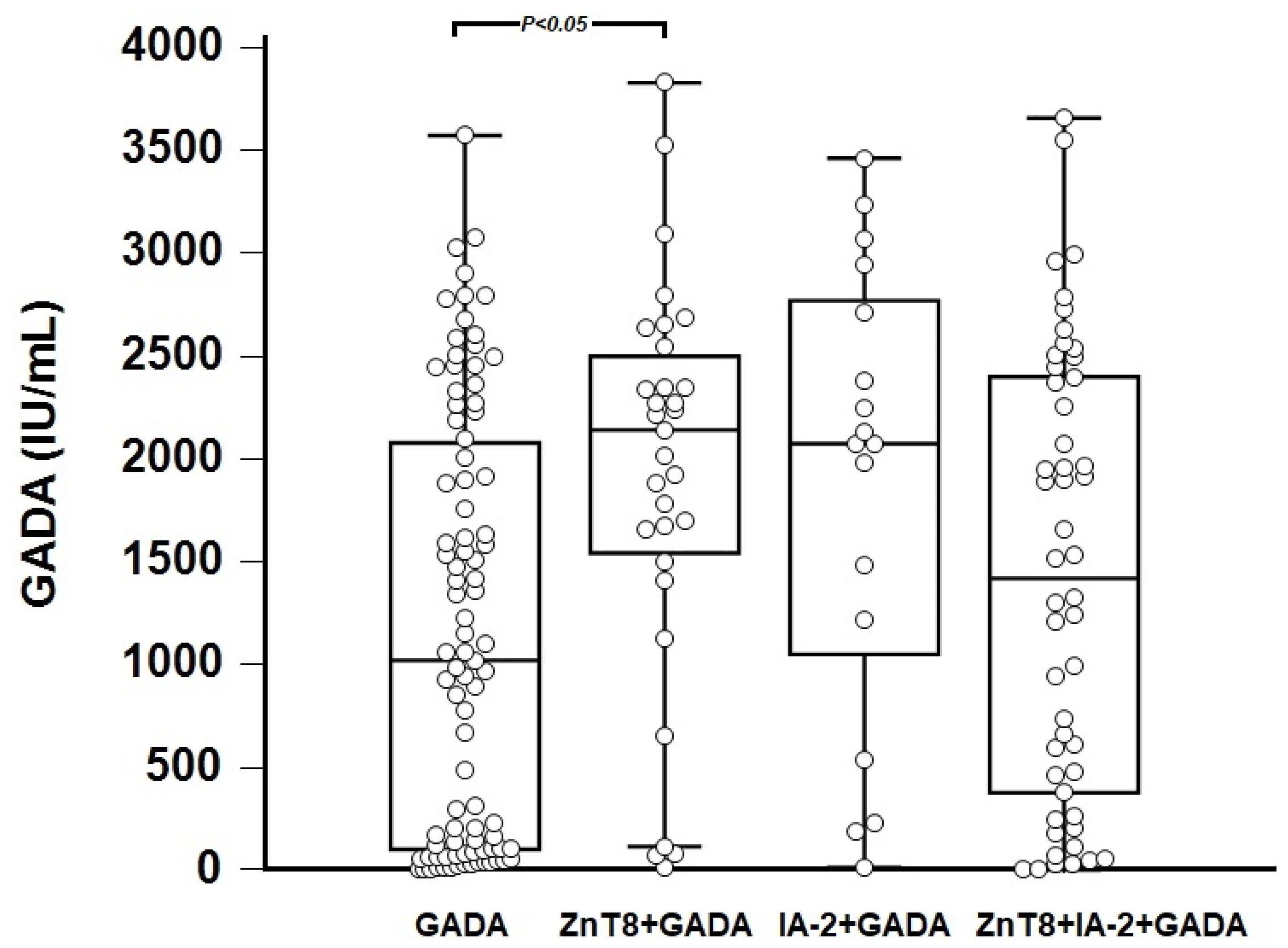 Biomedicines 11 02561 g002 Biomedicines 11 02561 g002
