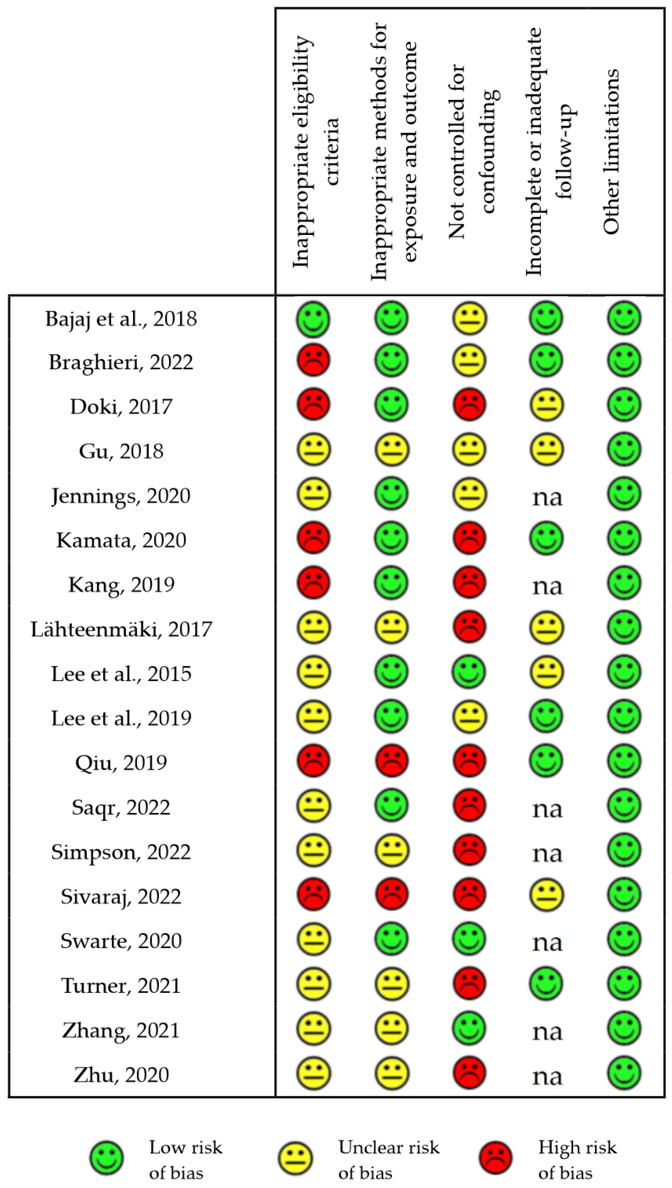 Biomedicines 11 02562 g003