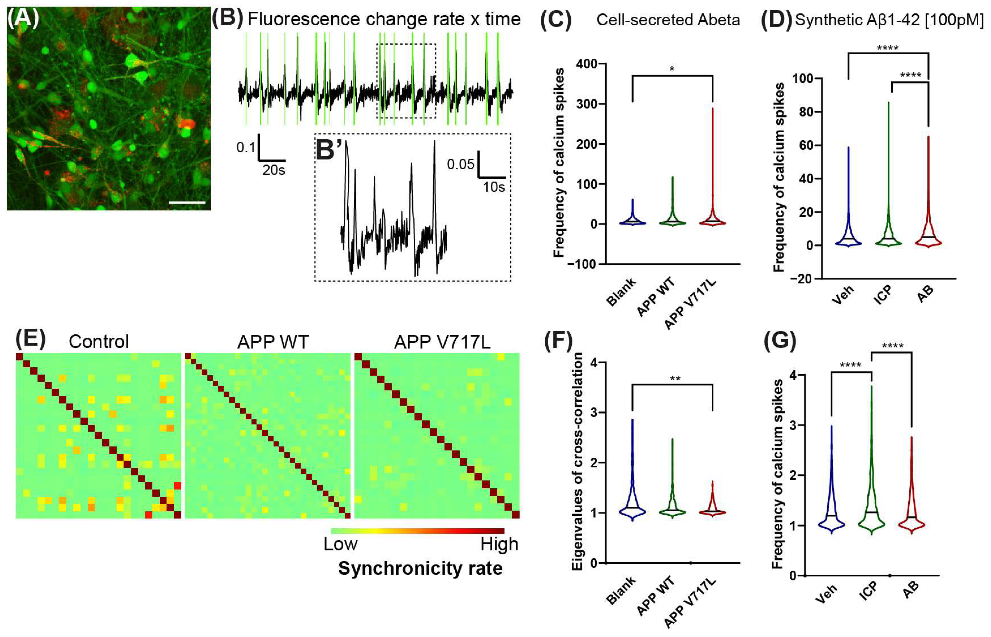 Biomedicines 11 02564 g002