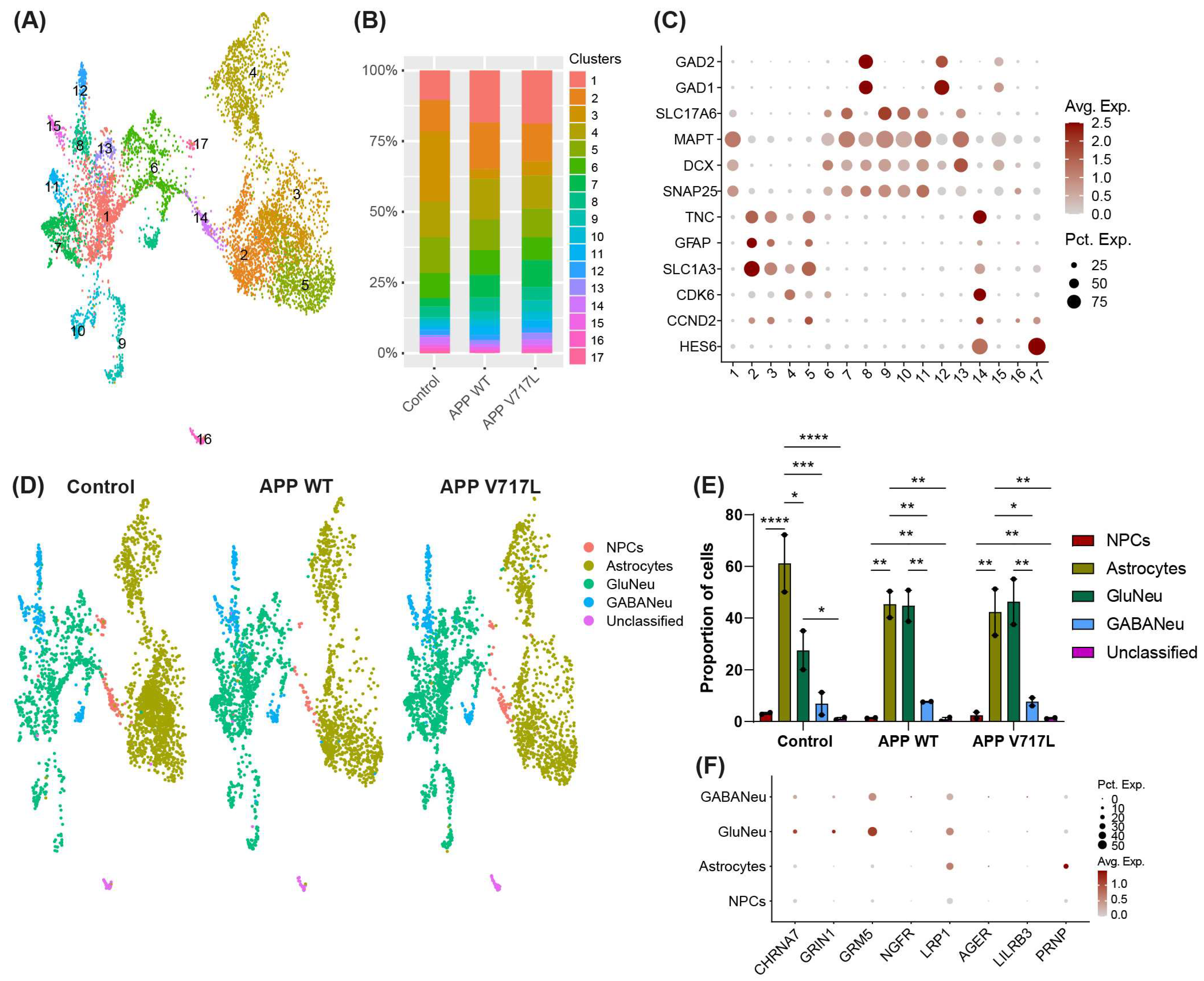 Biomedicines 11 02564 g003