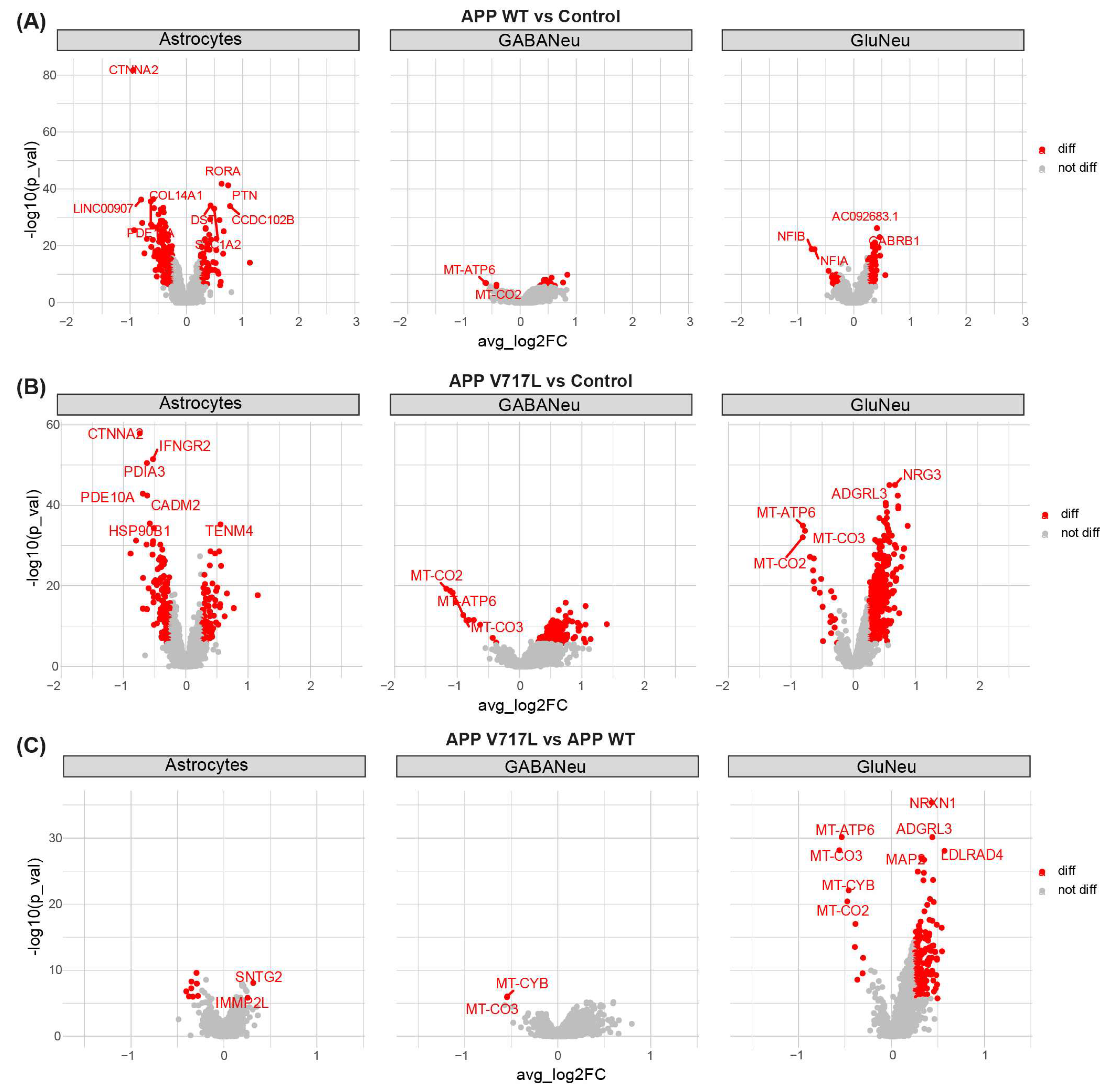 Biomedicines 11 02564 g004
