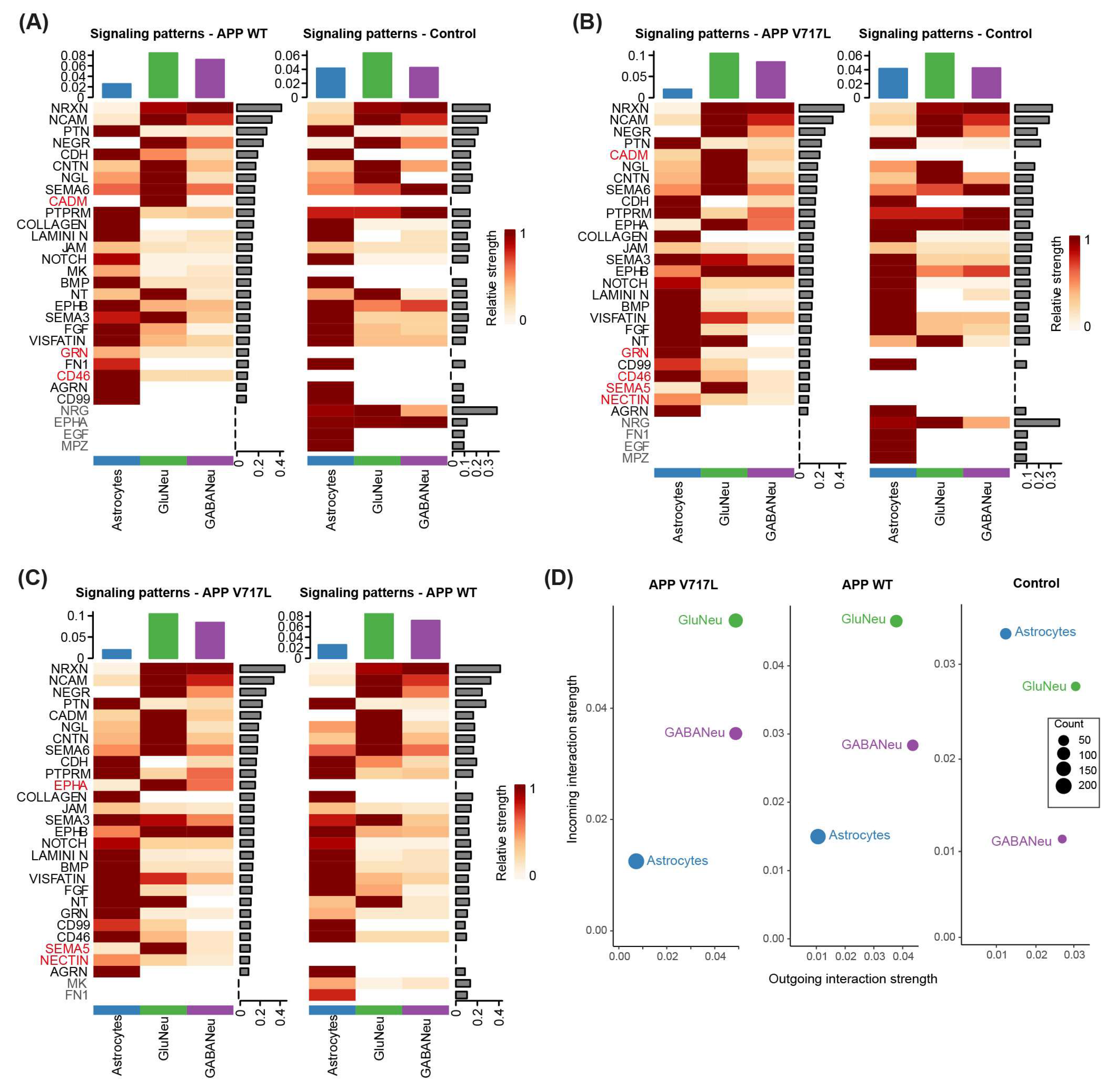 Biomedicines 11 02564 g007