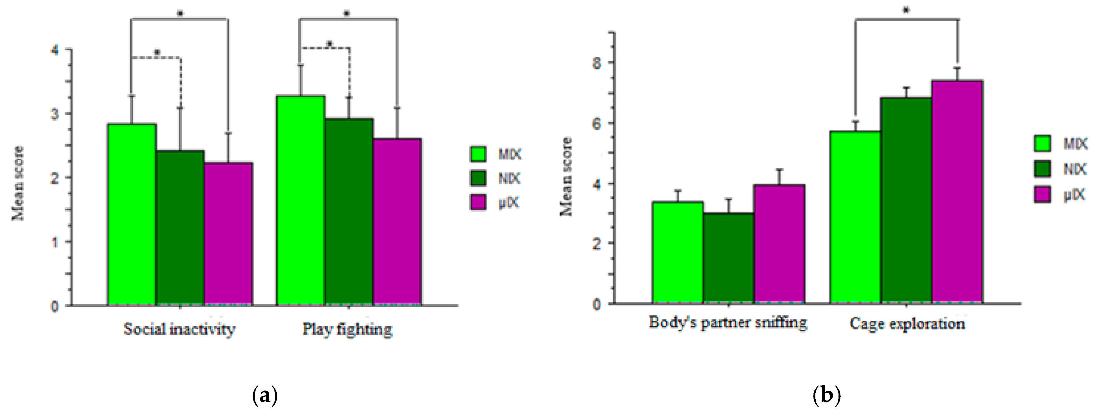 Biomedicines 11 02565 g002