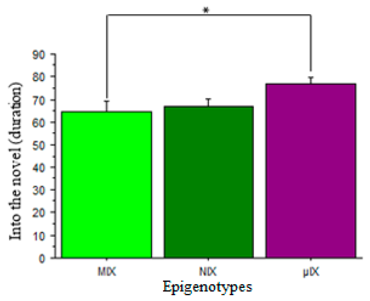 Biomedicines 11 02565 g003