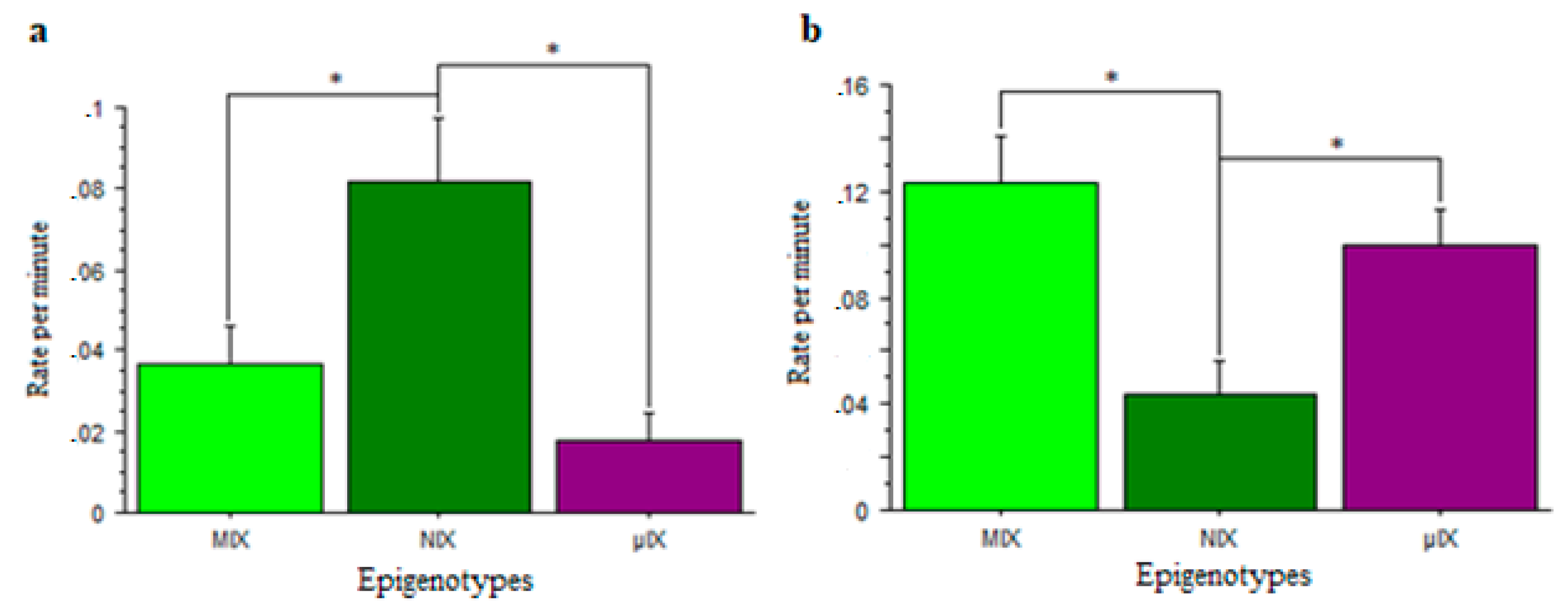 Biomedicines 11 02565 g006a