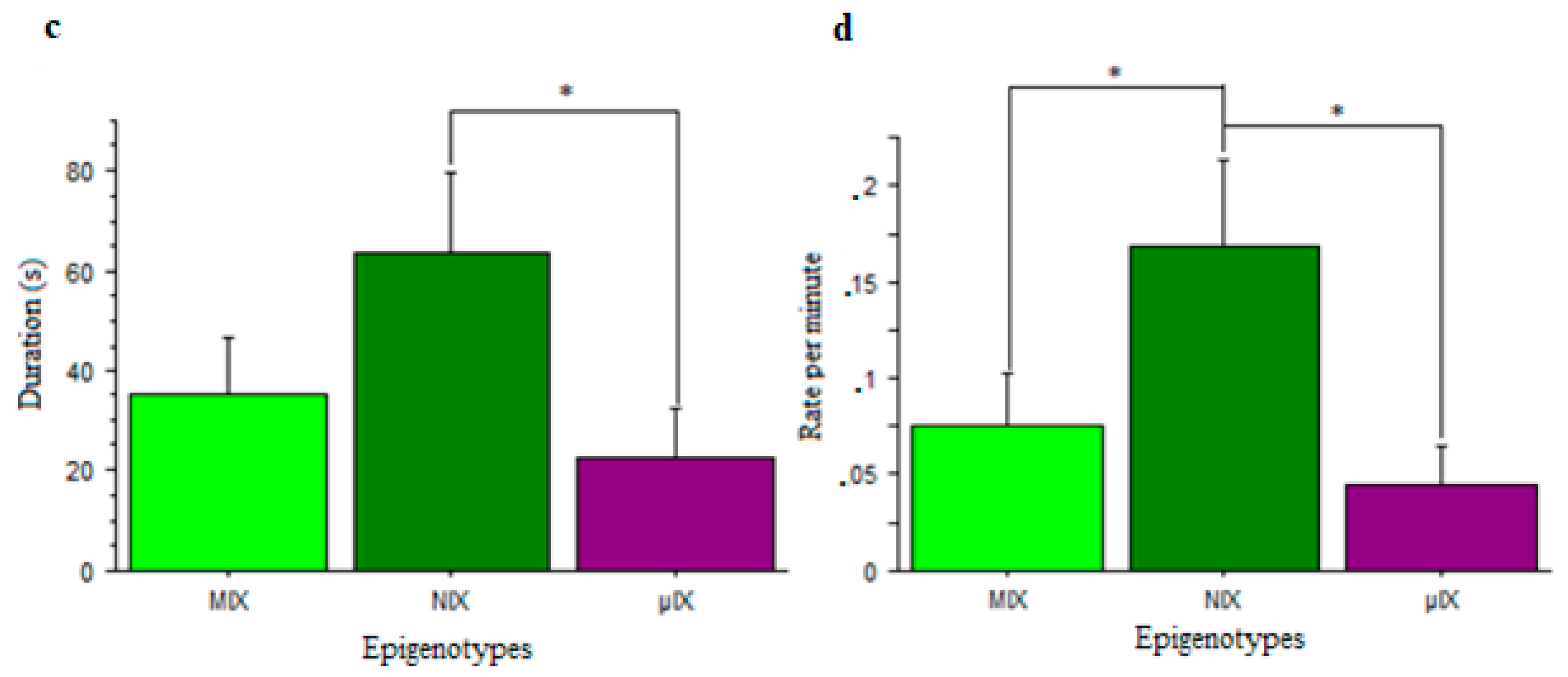 Biomedicines 11 02565 g006b