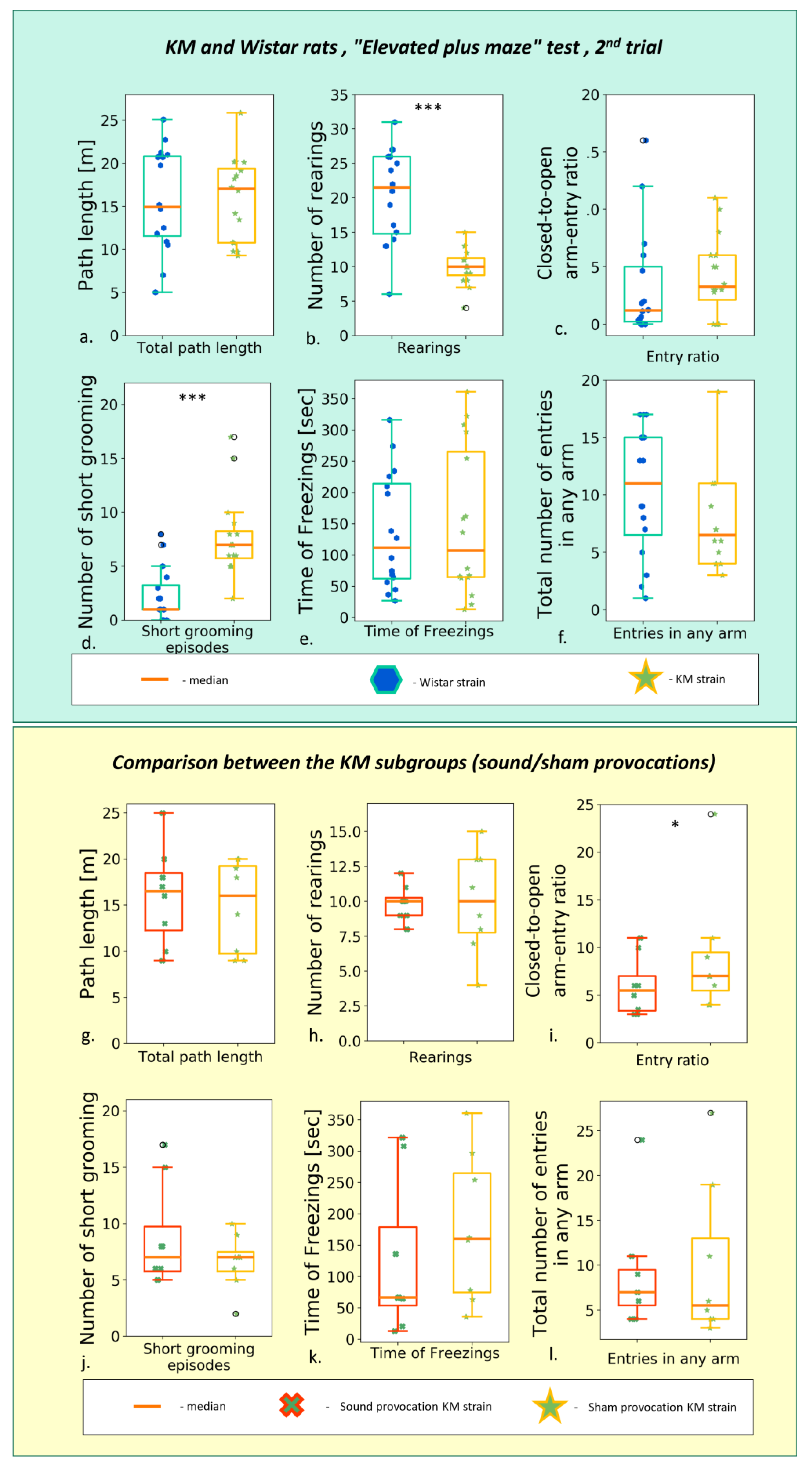 Biomedicines 11 02566 g003