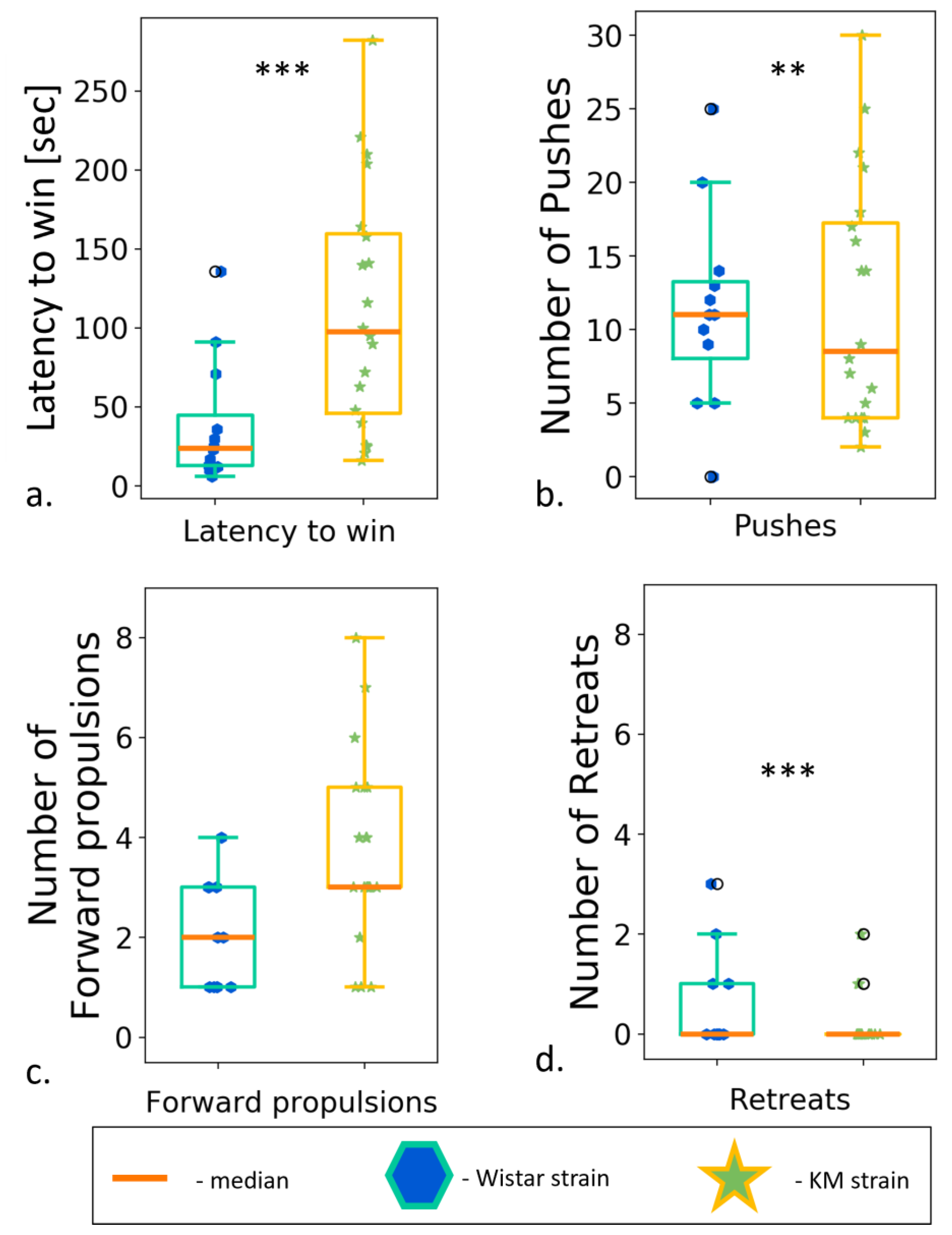 Biomedicines 11 02566 g009