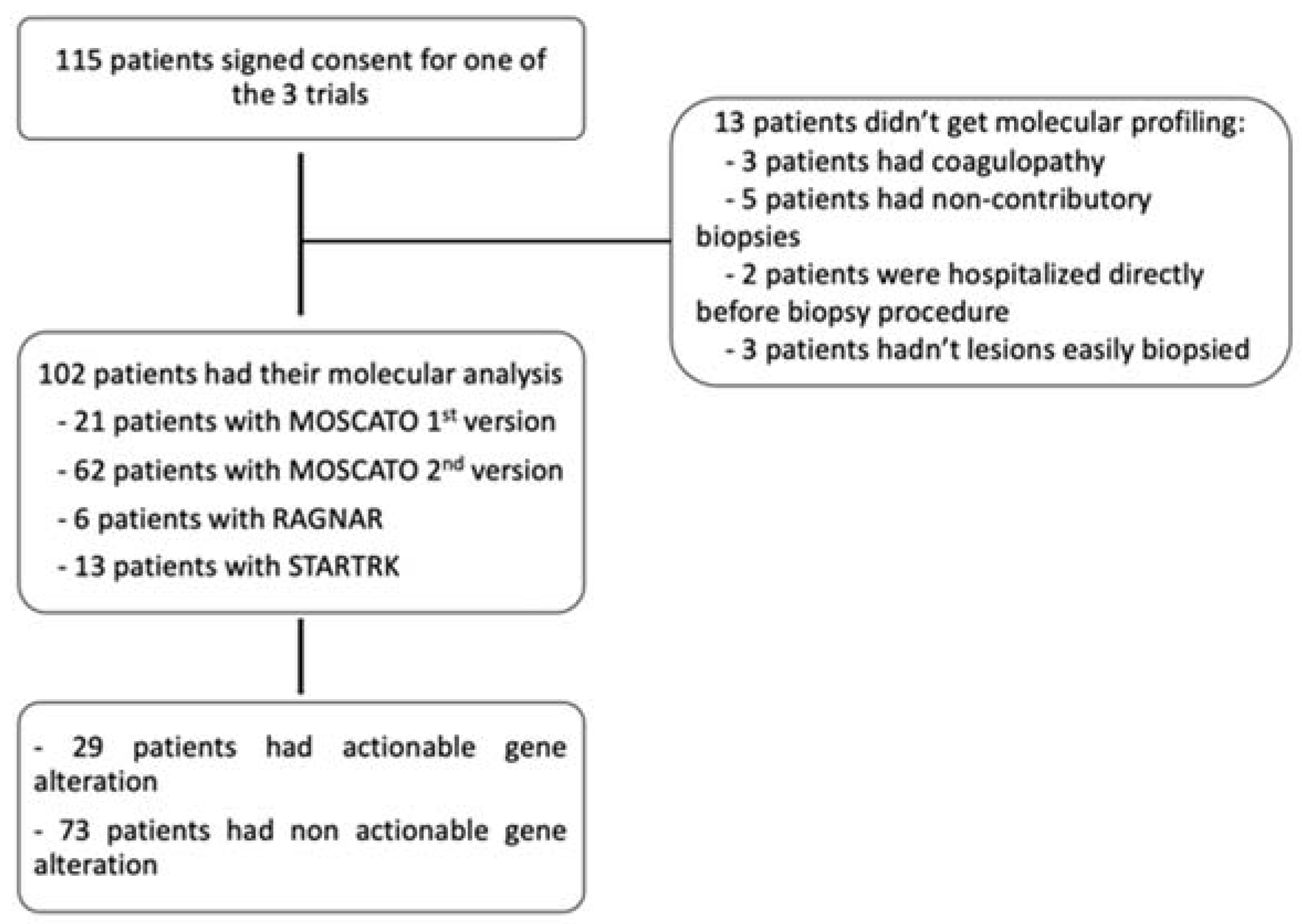 Biomedicines 11 02569 g001