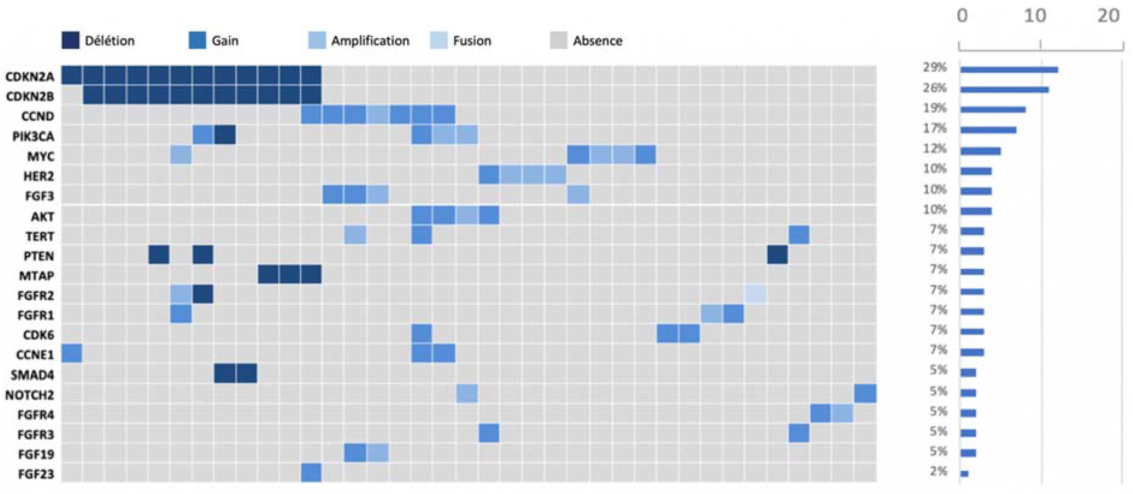 Biomedicines 11 02569 g003