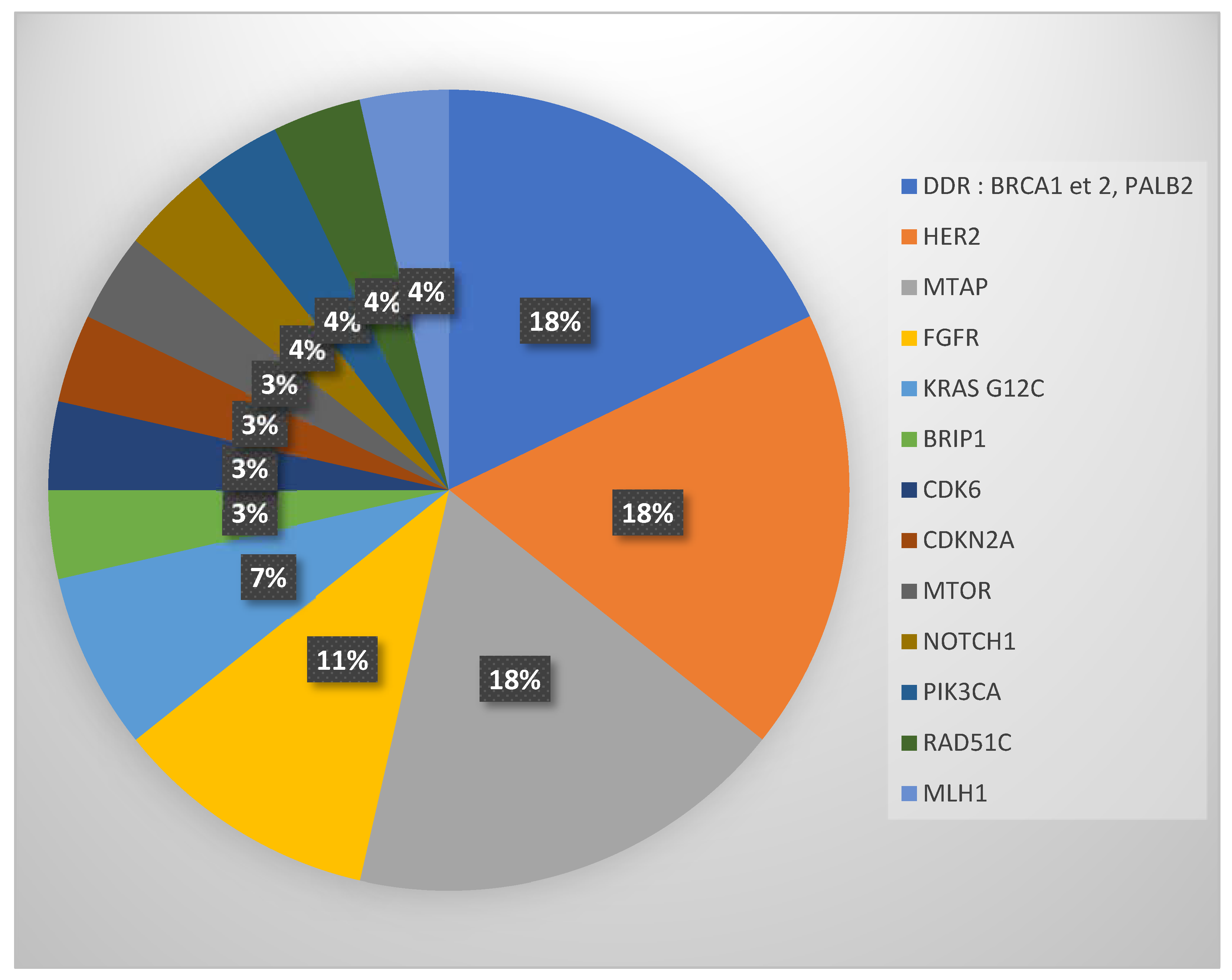 Biomedicines 11 02569 g004