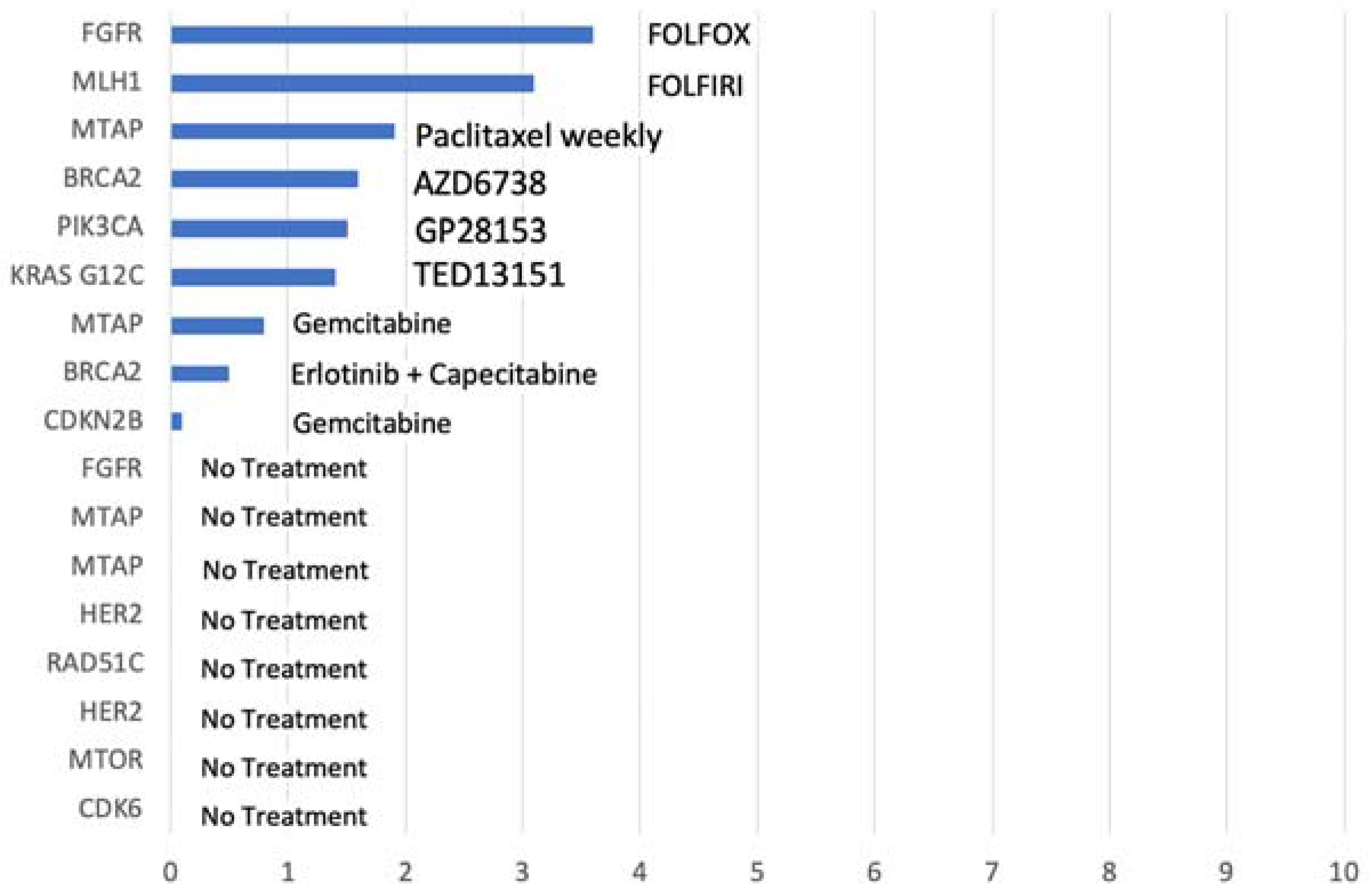 Biomedicines 11 02569 g006