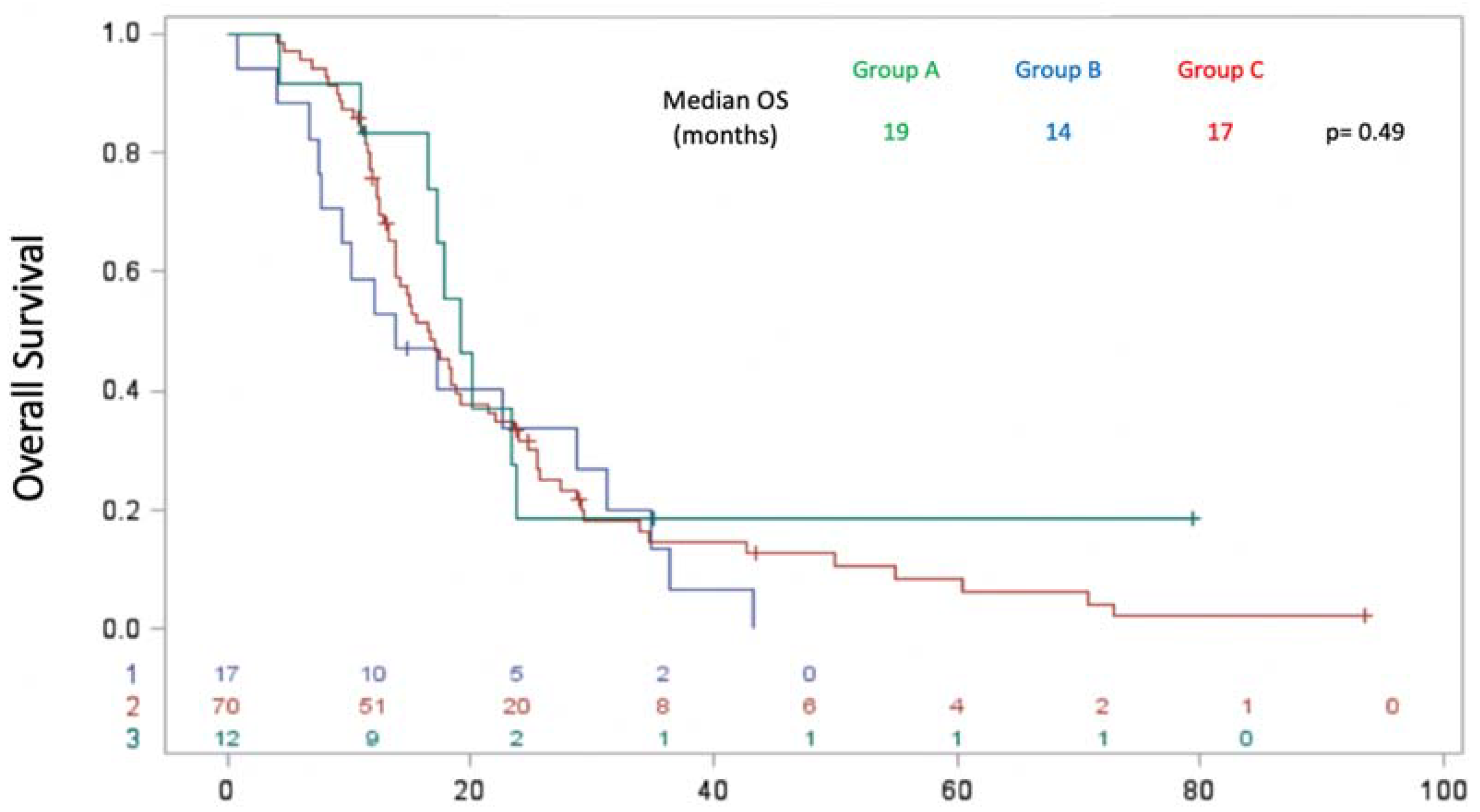 Biomedicines 11 02569 g007