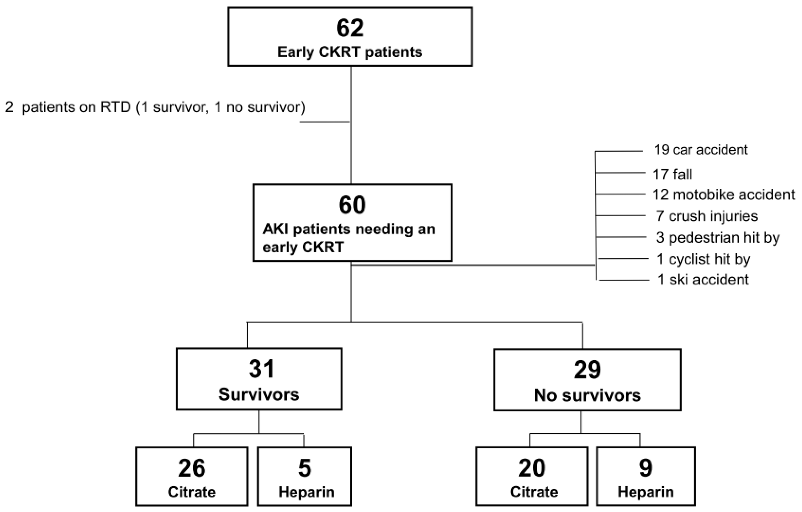 Biomedicines 11 02570 g001