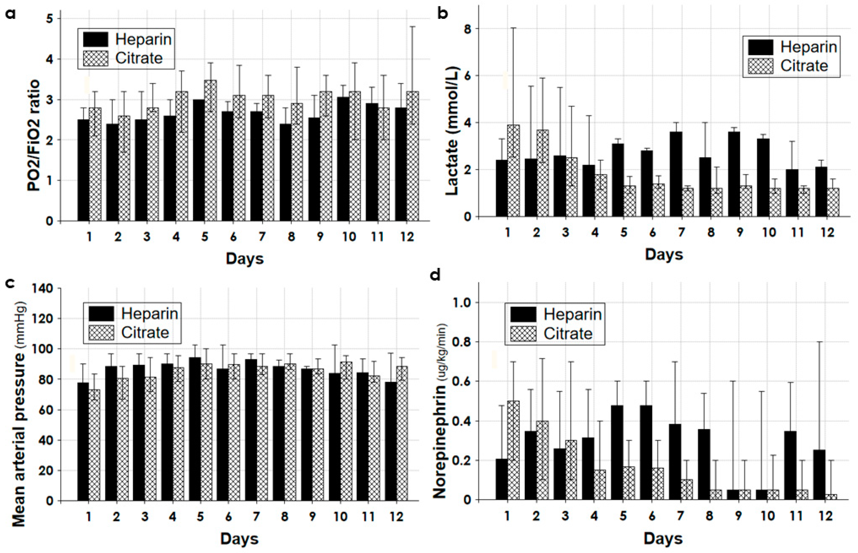 Biomedicines 11 02570 g003